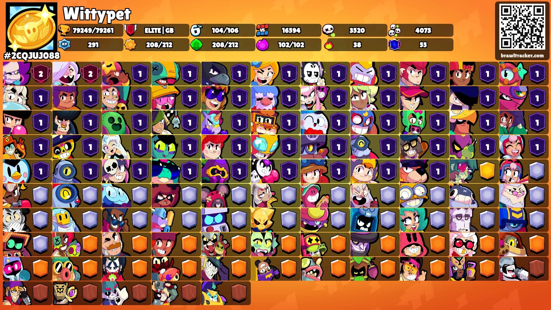 Wittypet's Ranks