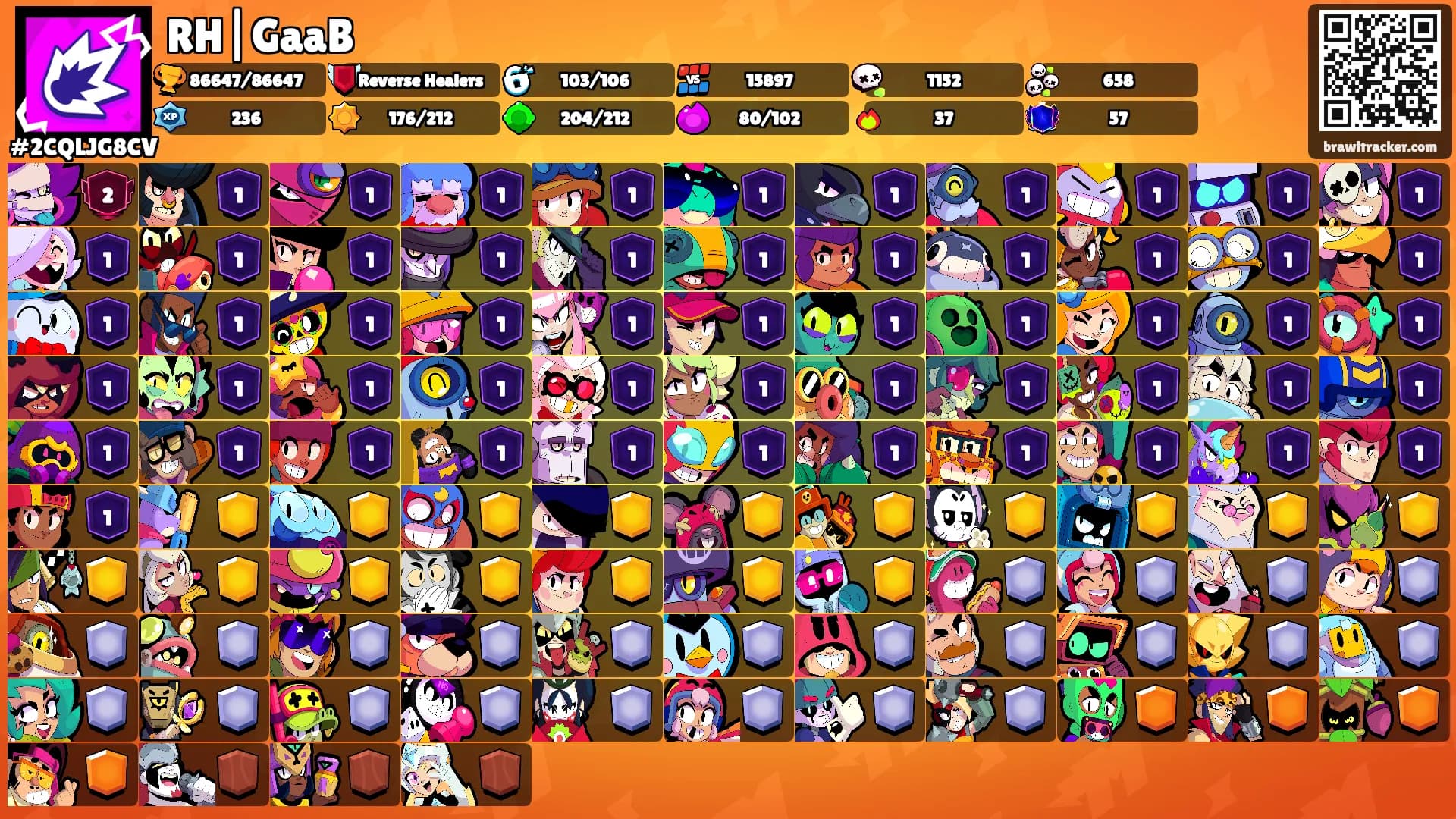 RH|GaaB's Ranks