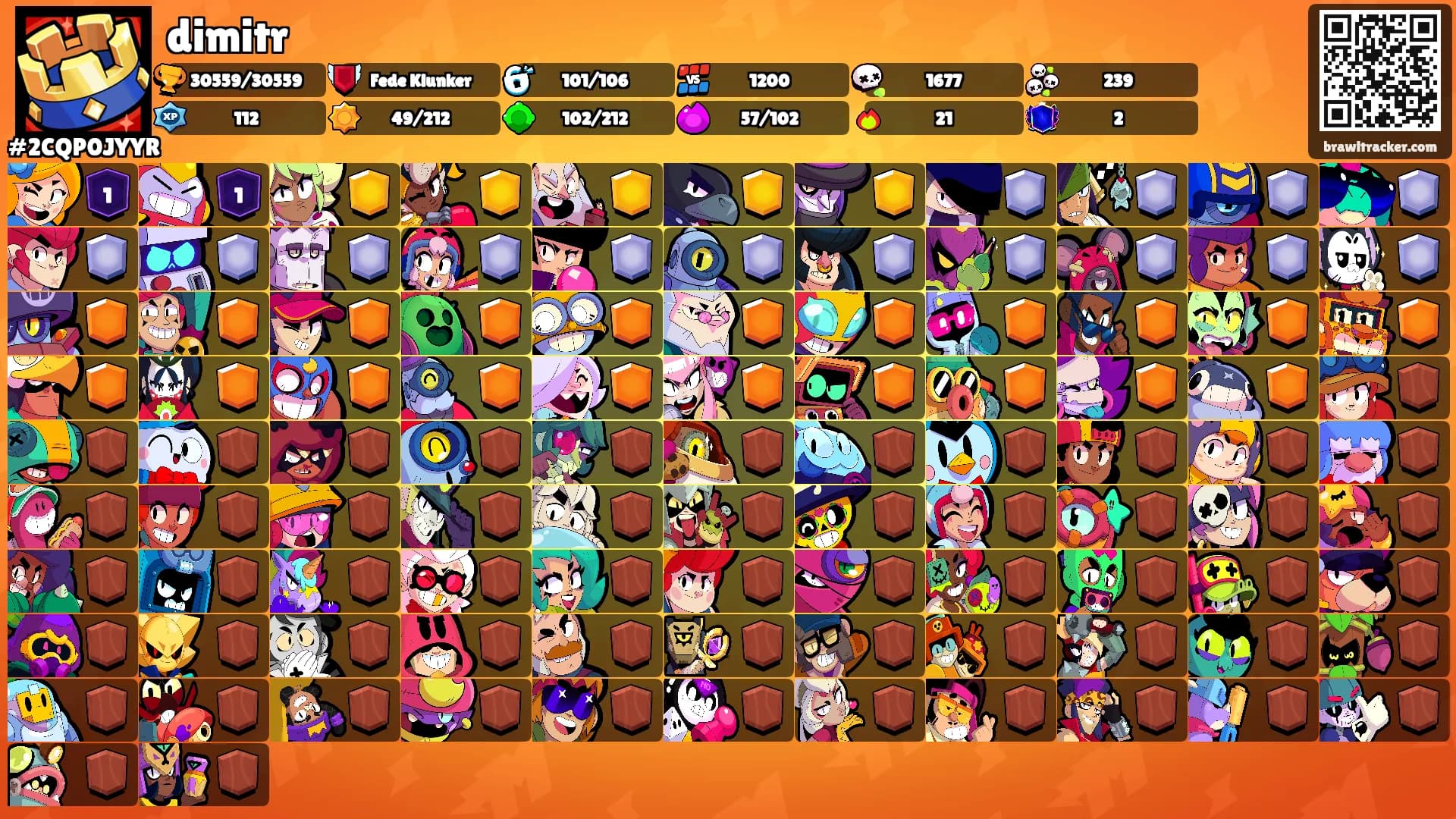 dimitr's Ranks