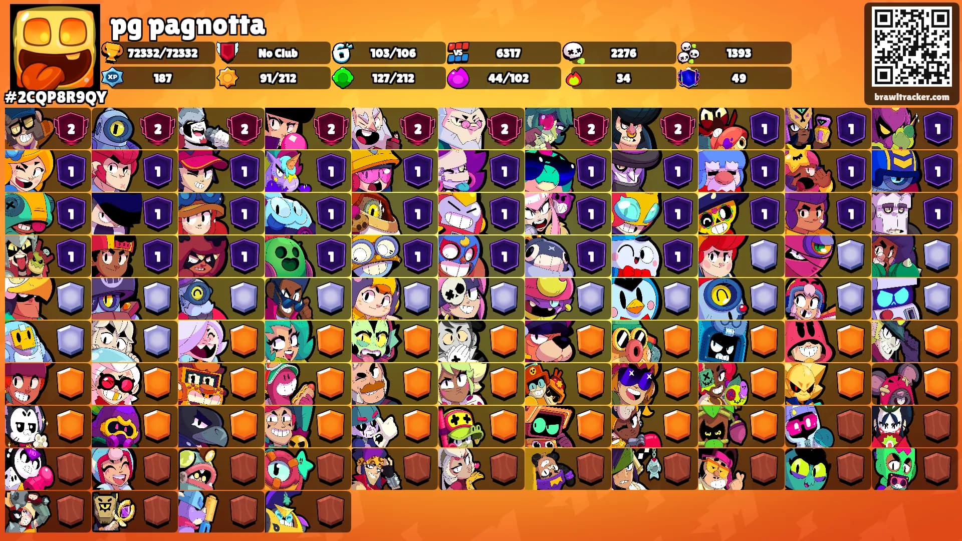 pg pagnotta's Ranks