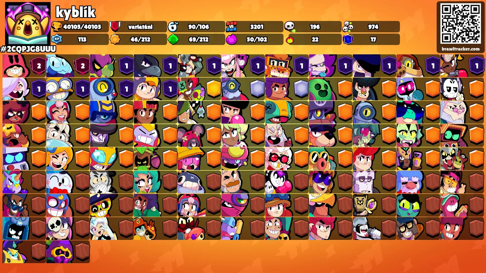 kyblík's Ranks
