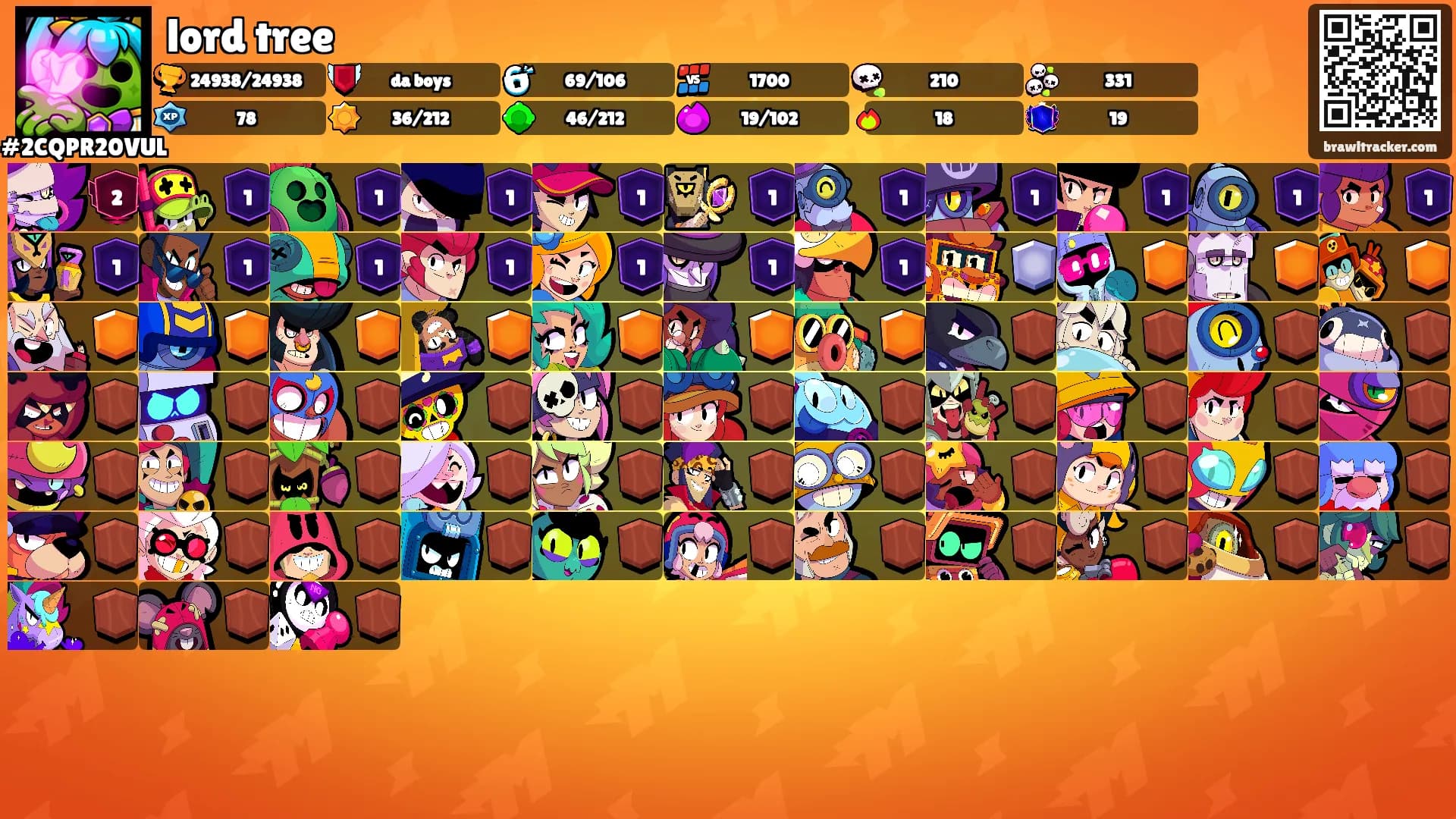 lord tree's Ranks