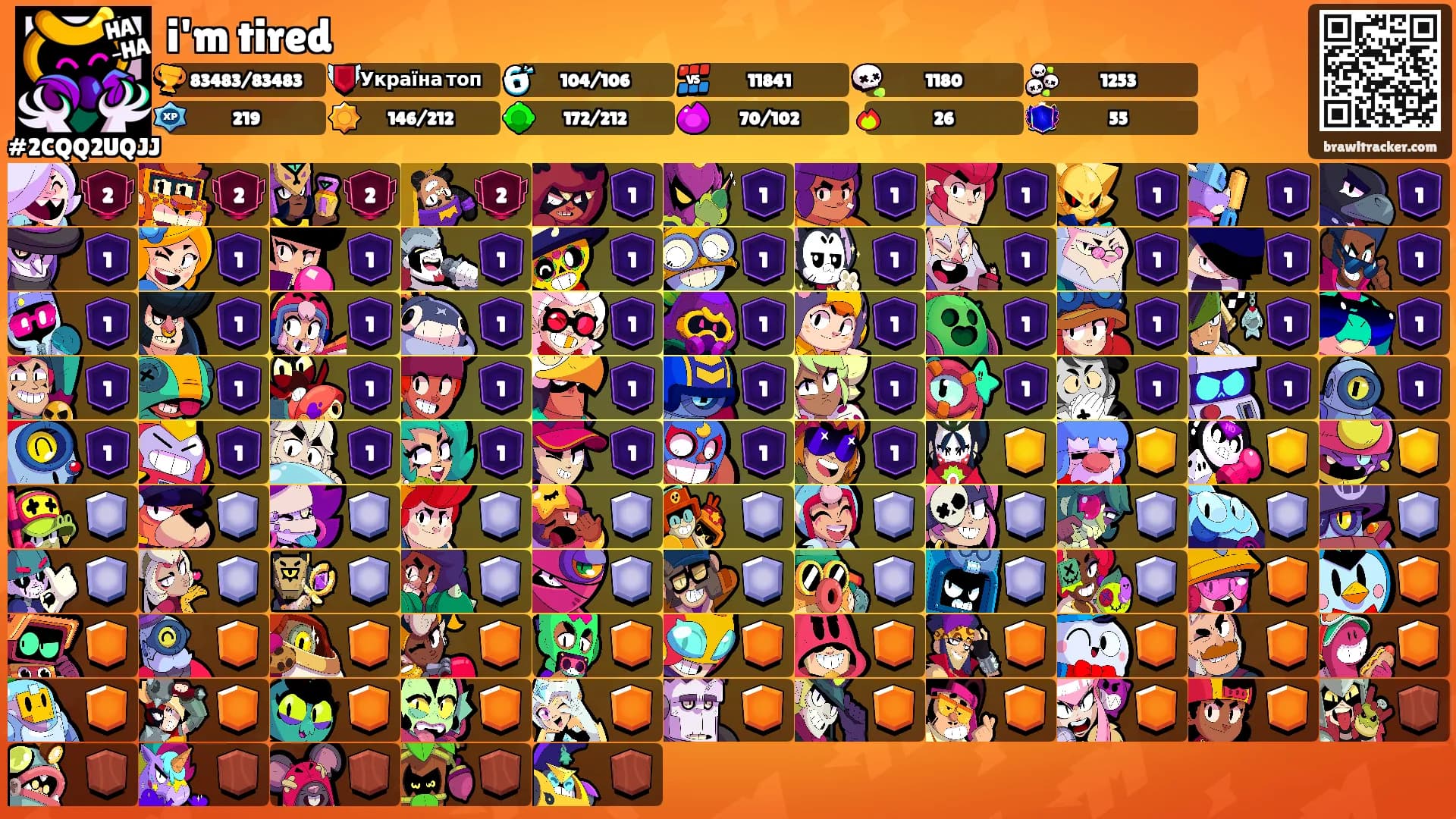 i'm tired's Ranks