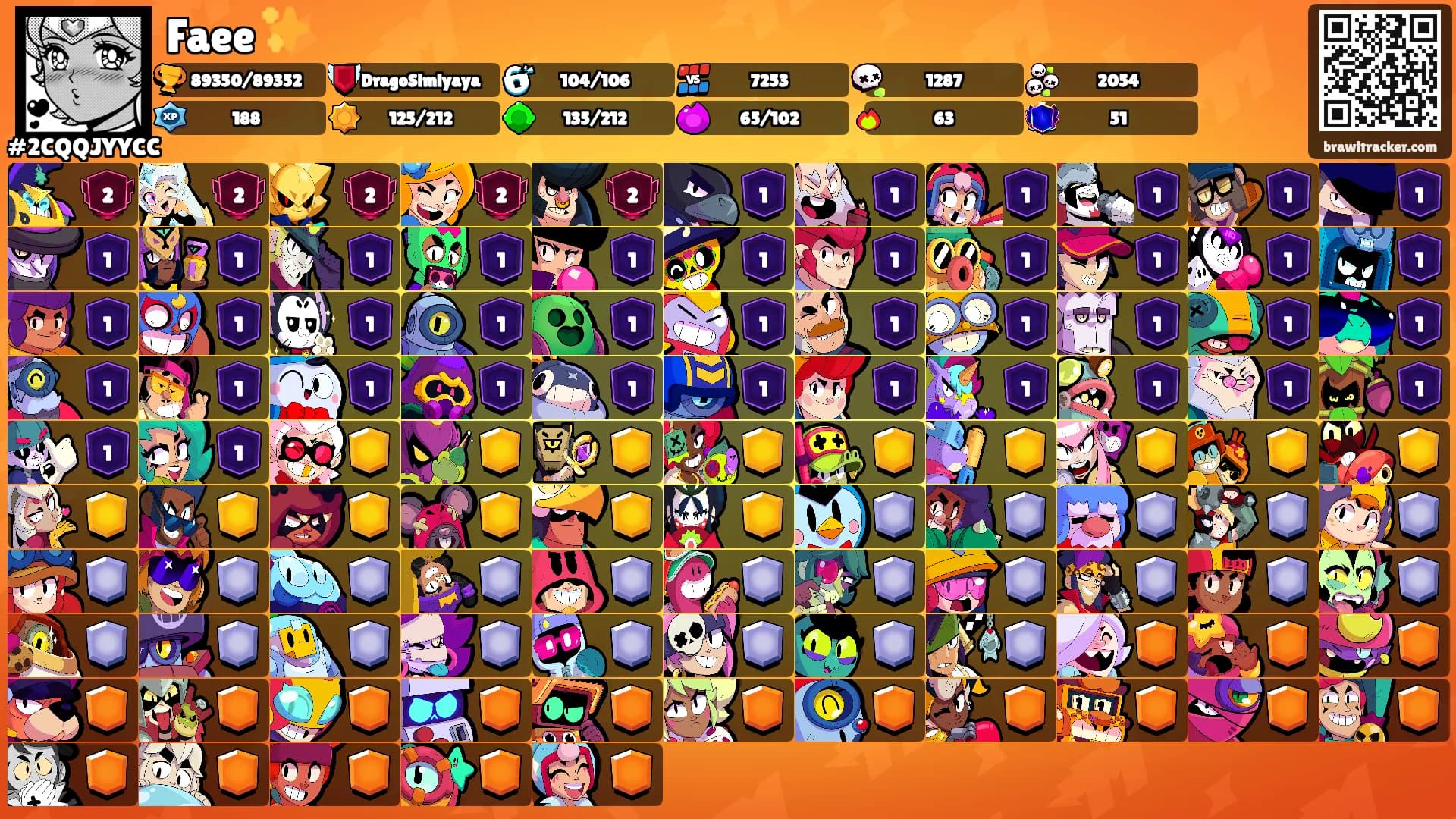 Faee ✨'s Ranks