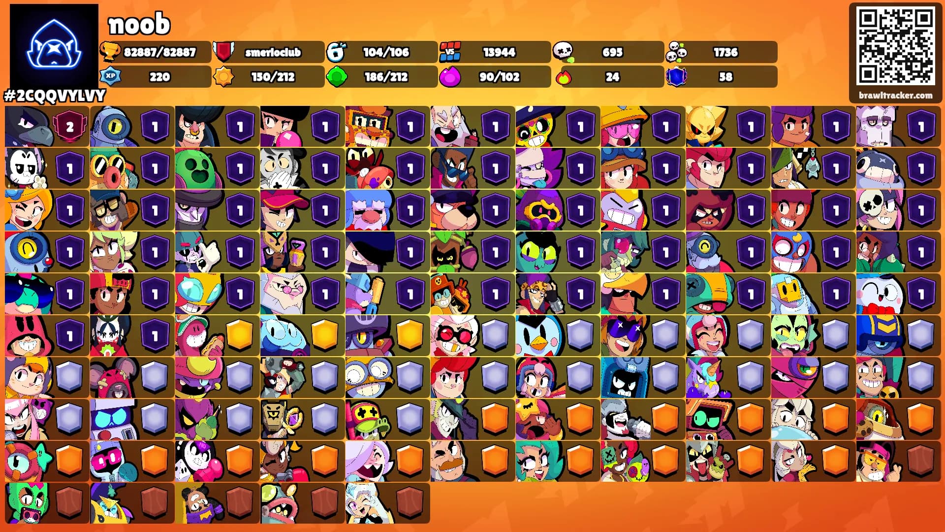 noob's Ranks