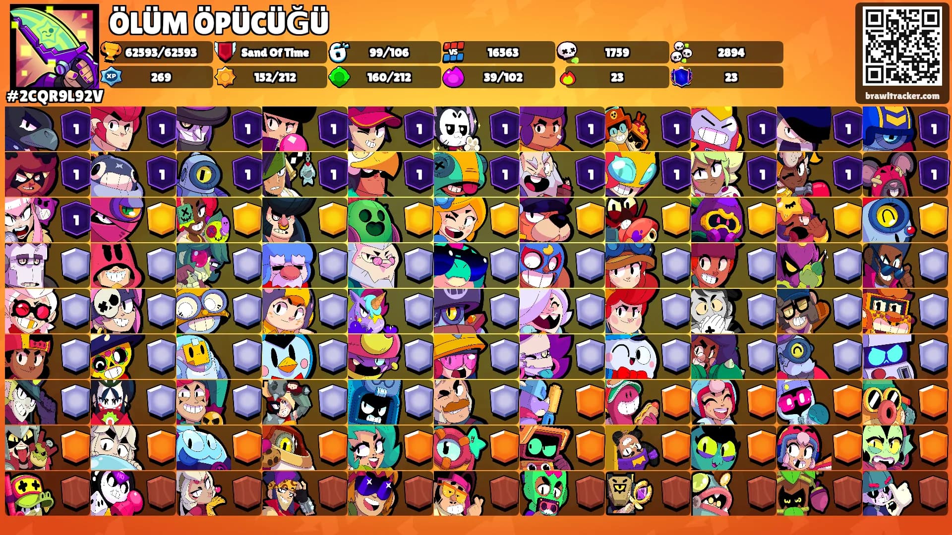 ÖLÜM ÖPÜCÜĞÜ's Ranks