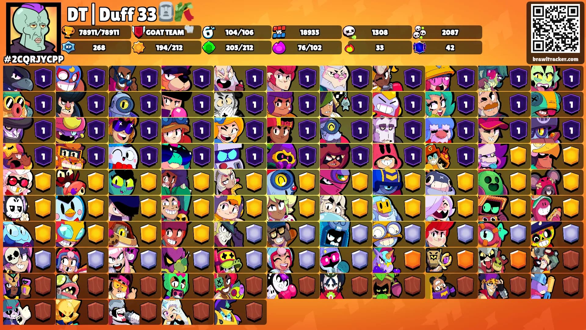 DT|Duff 33🗿🎋's Ranks