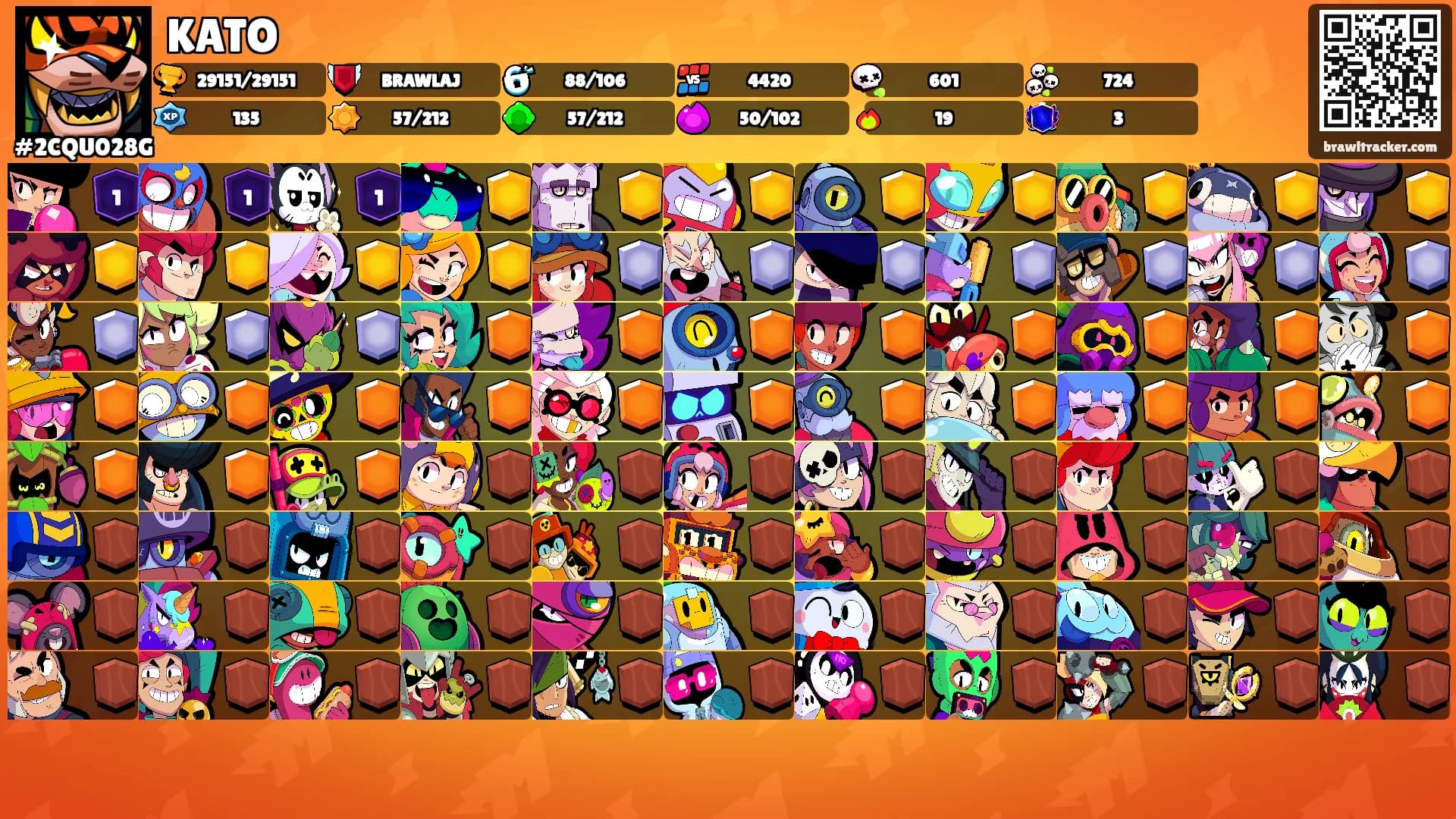 KATO's Ranks