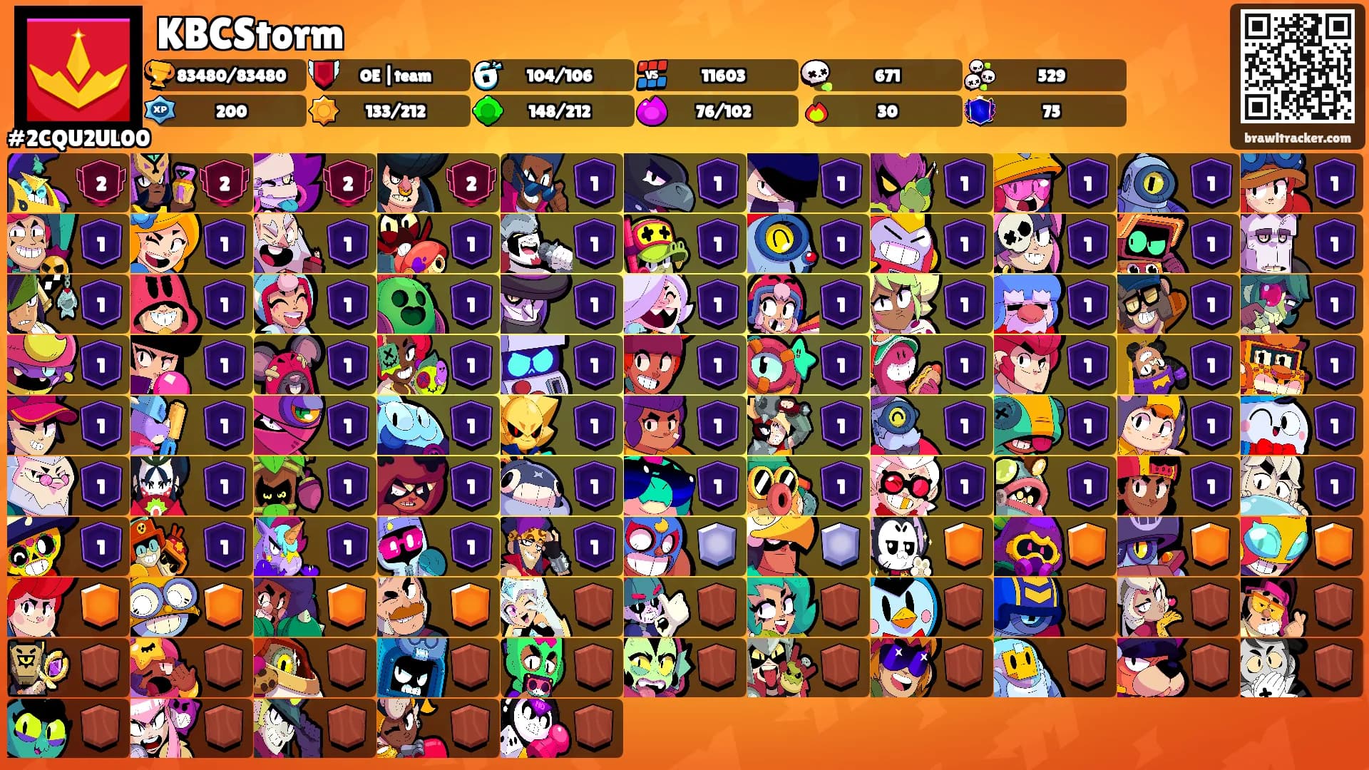 KBCStorm's Ranks