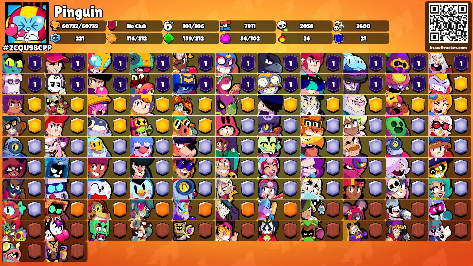Pinguin's Ranks