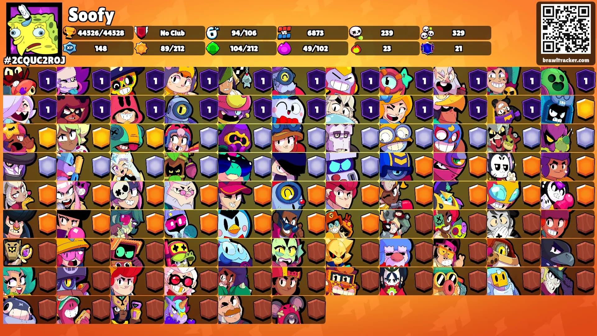Soofy's Ranks