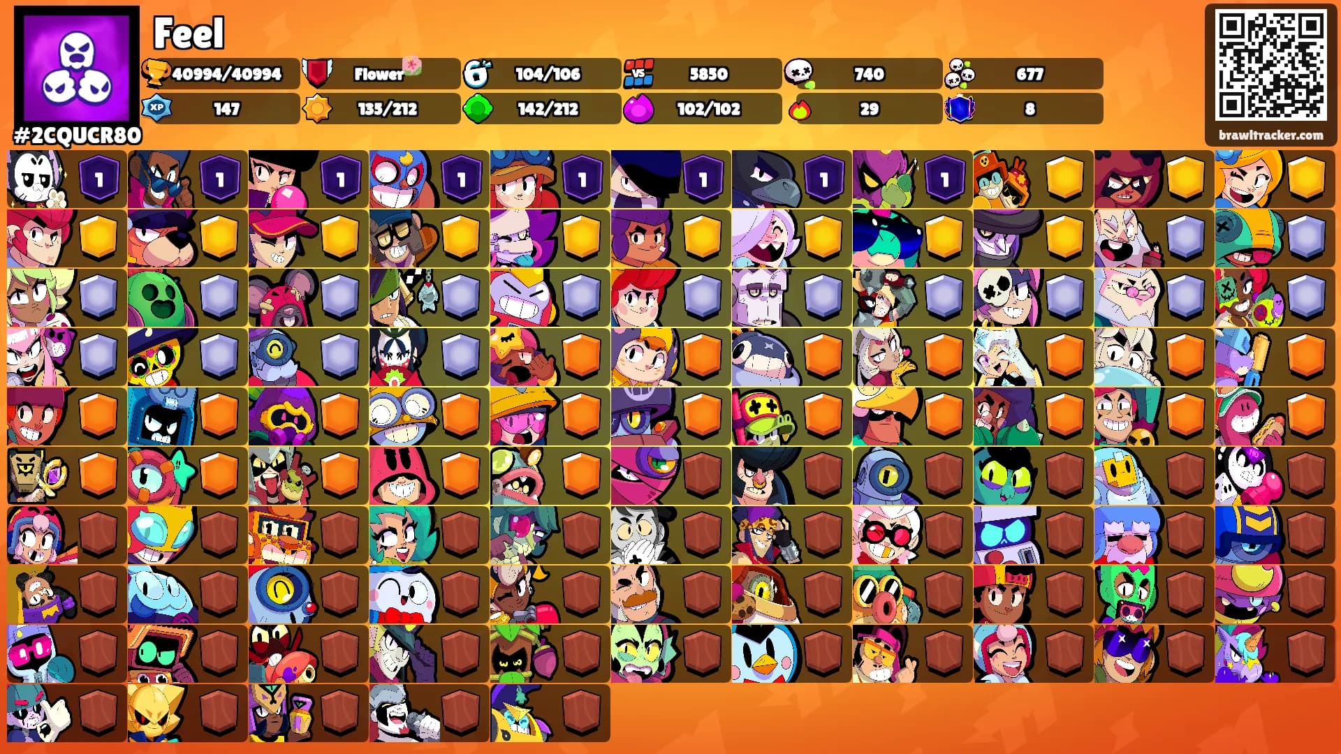 Feel's Ranks