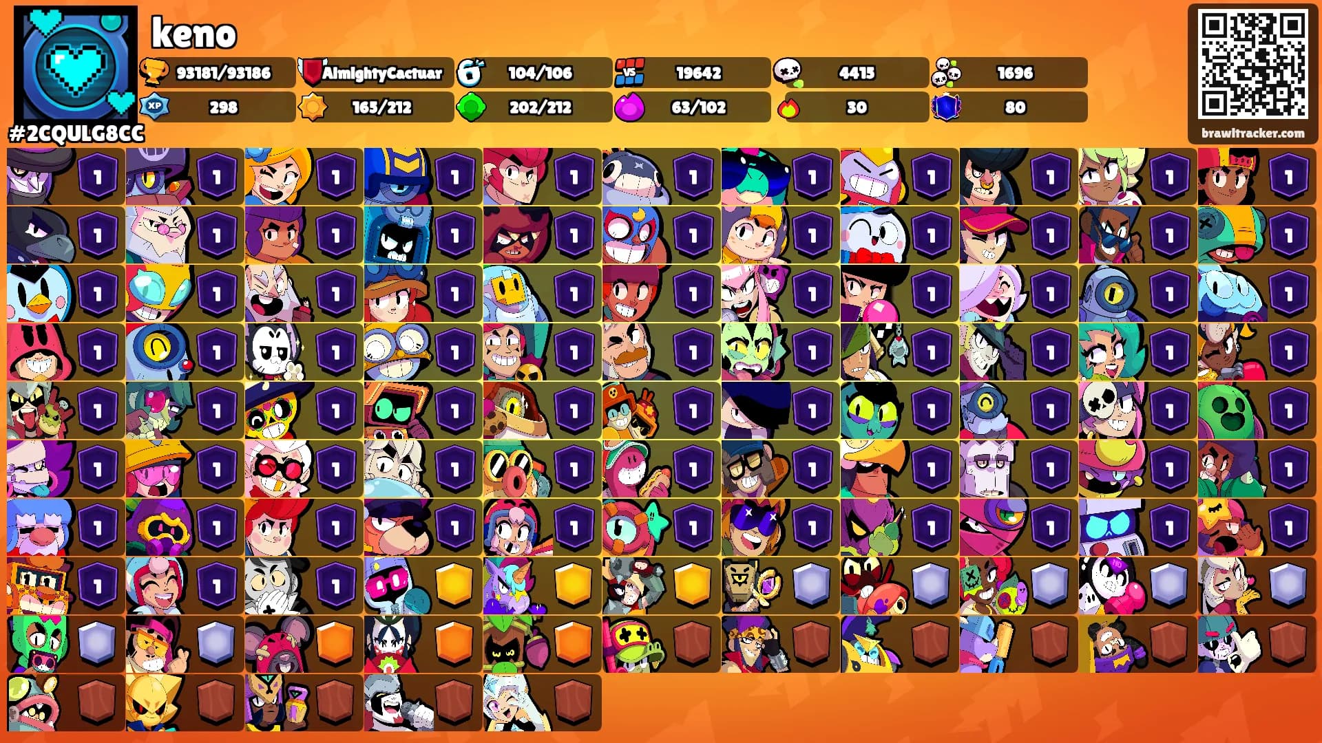 keno's Ranks