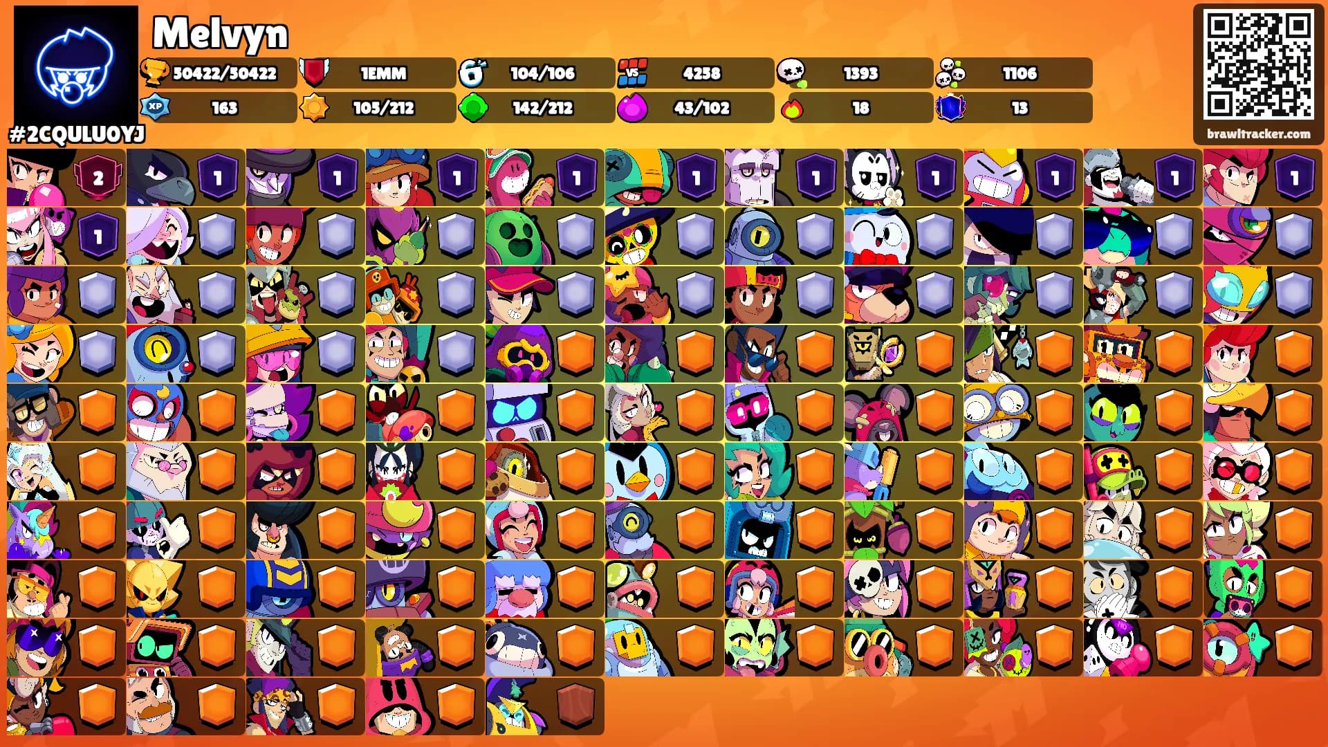 Melvyn's Ranks