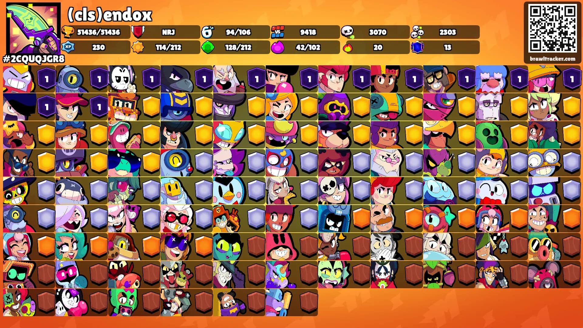 (cls)endox's Ranks