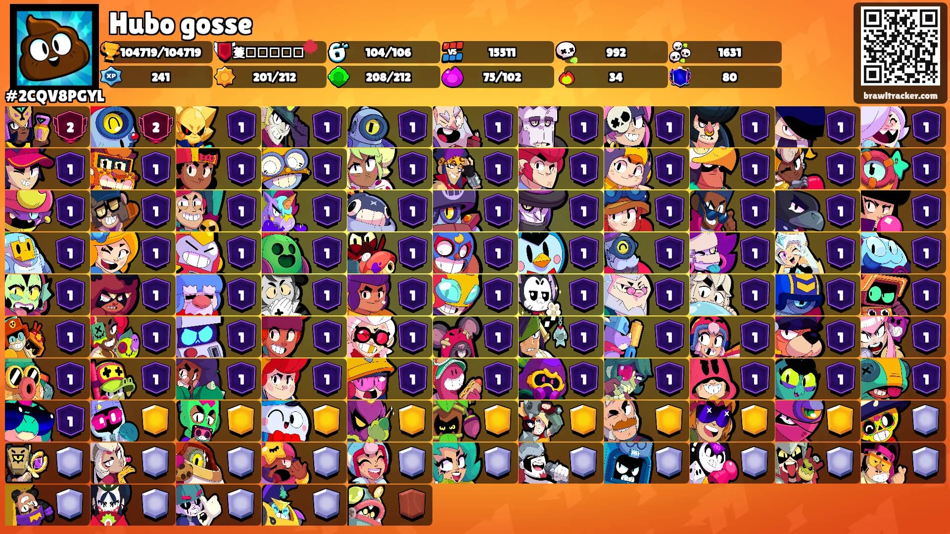 Hubo gosse's Ranks