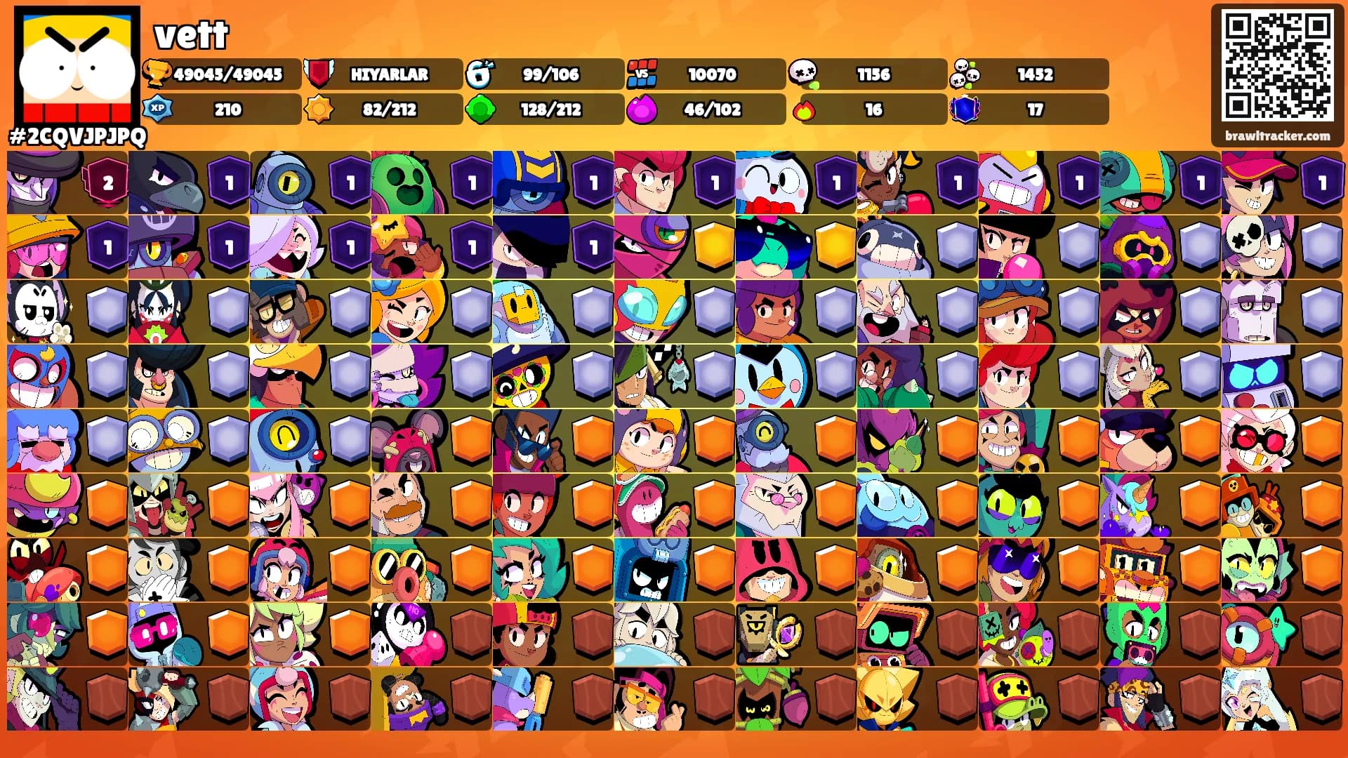 vett's Ranks