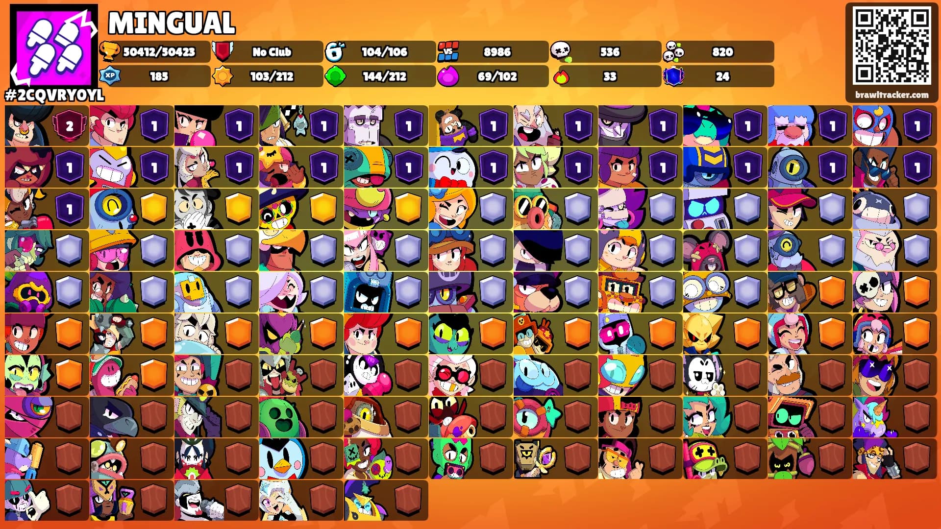 MINGUAL's Ranks