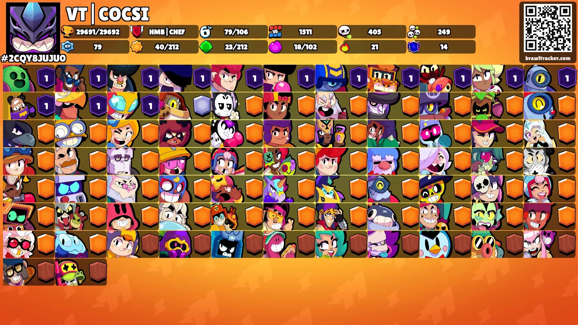 VT|COCSI's Ranks