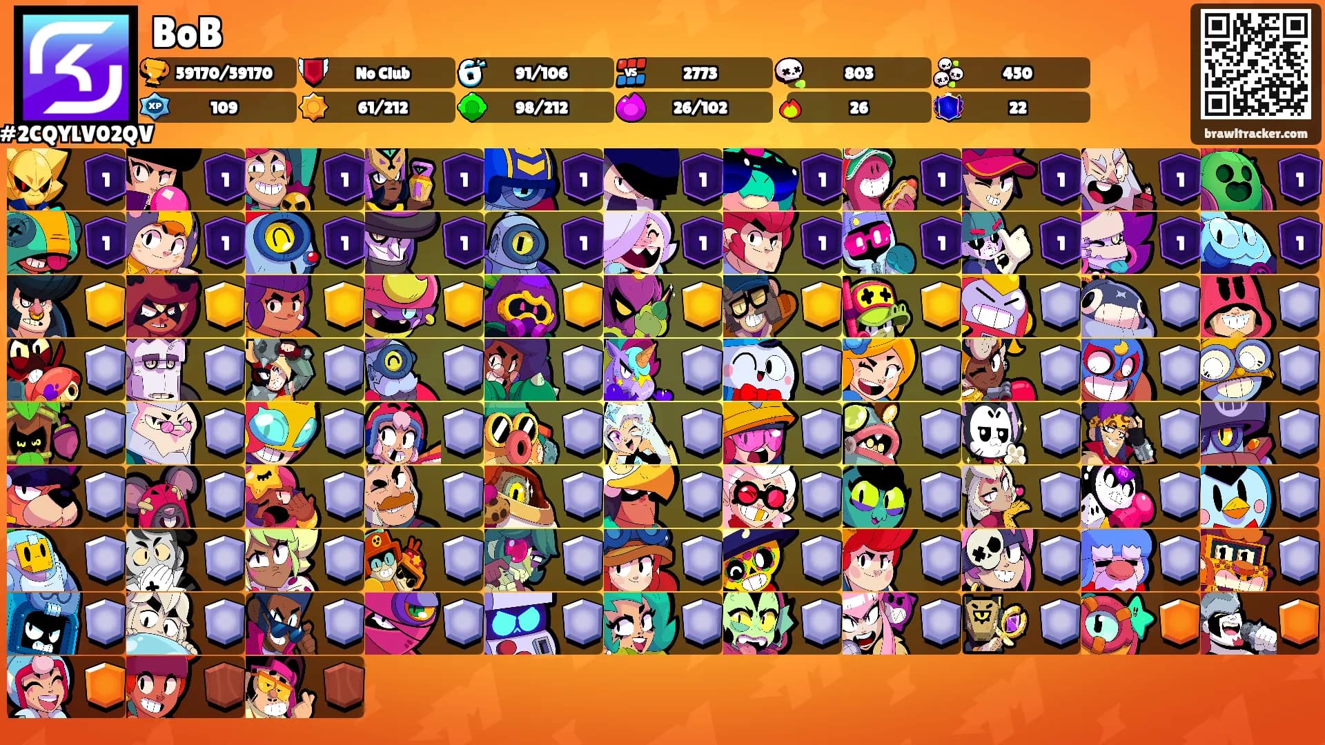 BoB's Ranks
