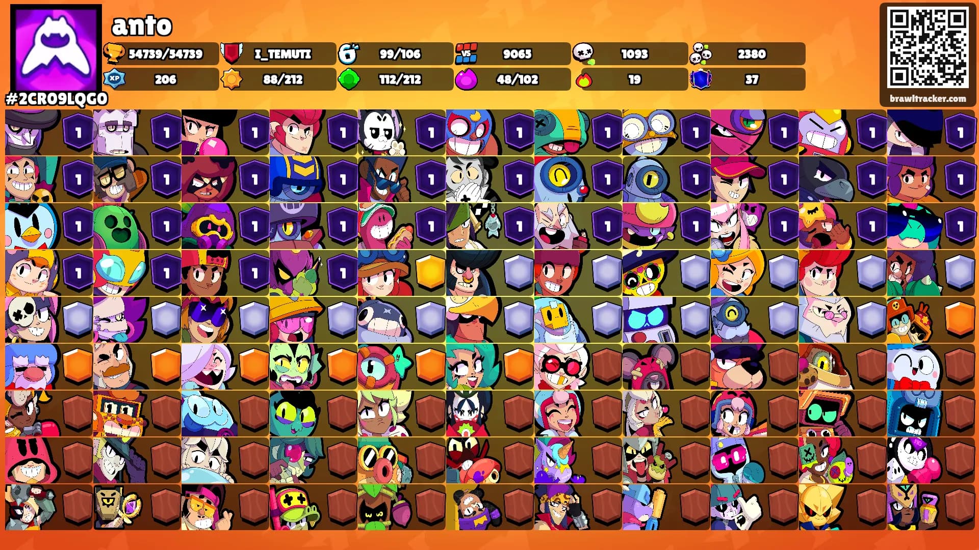 anto's Ranks