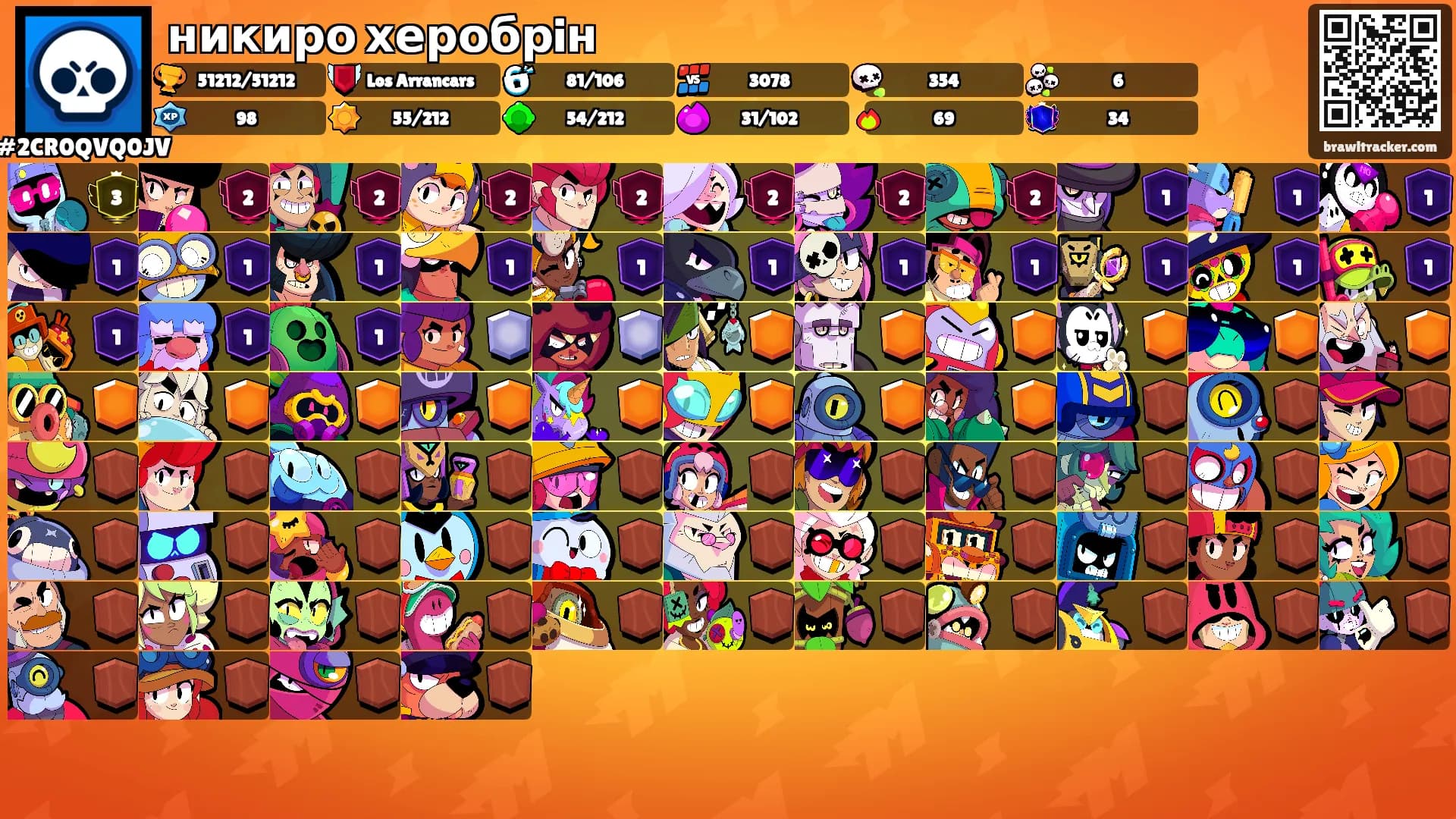 никиро херобрiн's Ranks