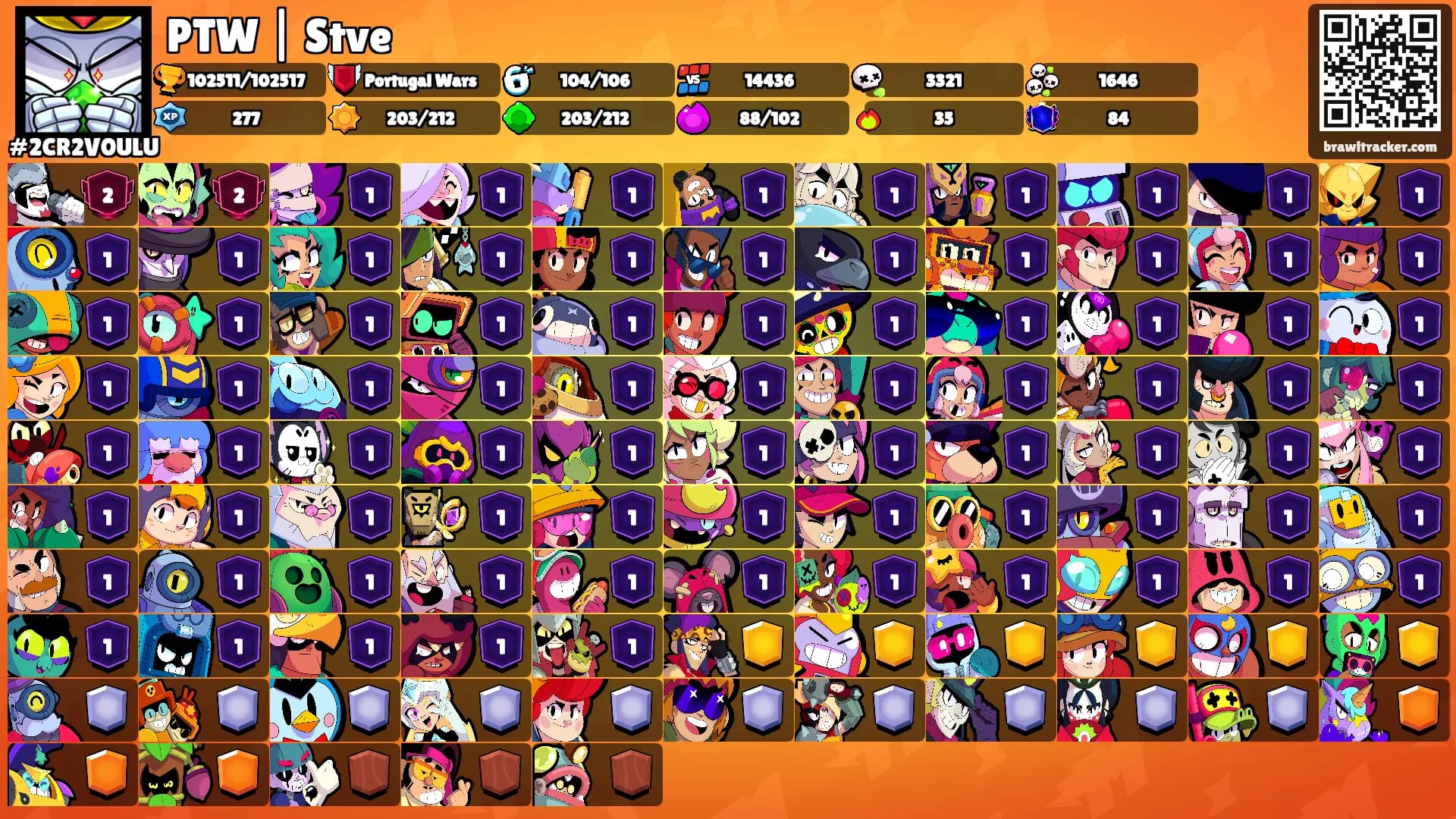 PTW | Stve's Ranks