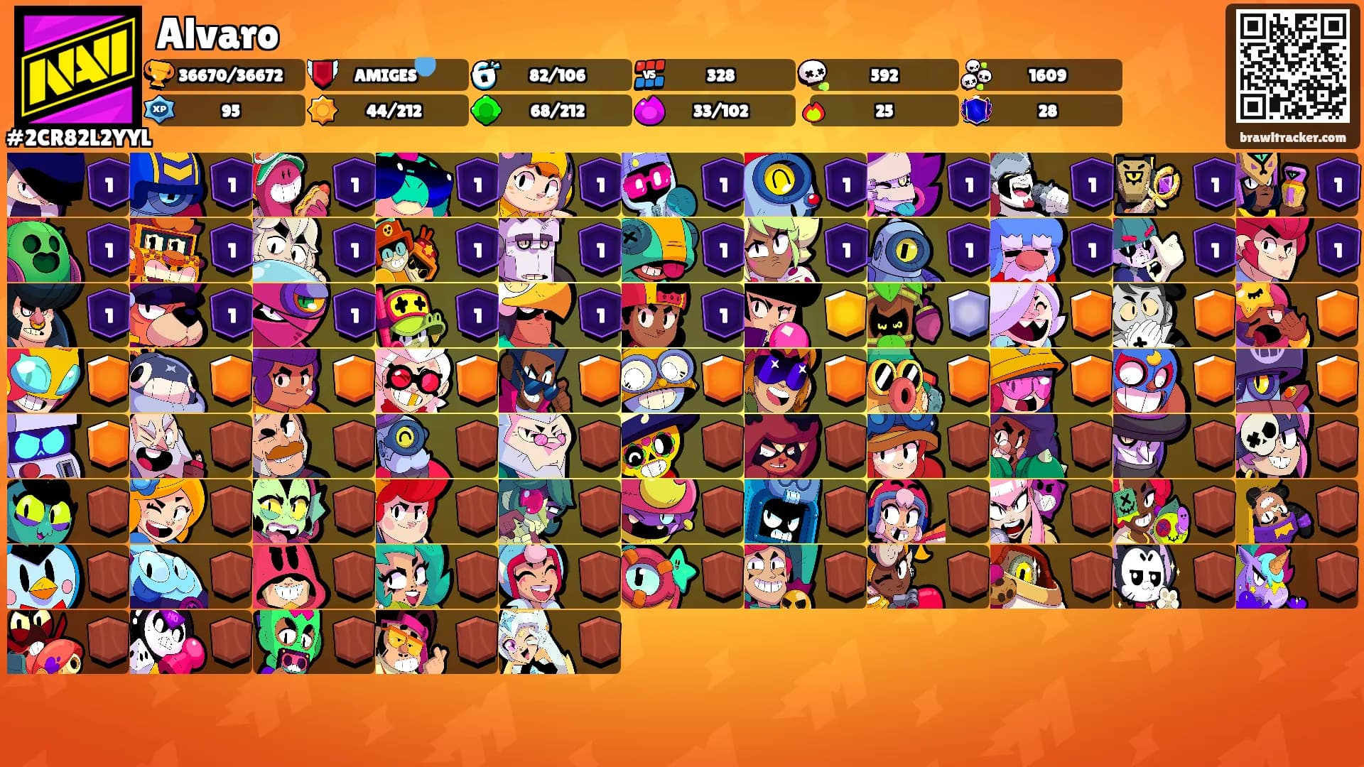 Alvaro's Ranks