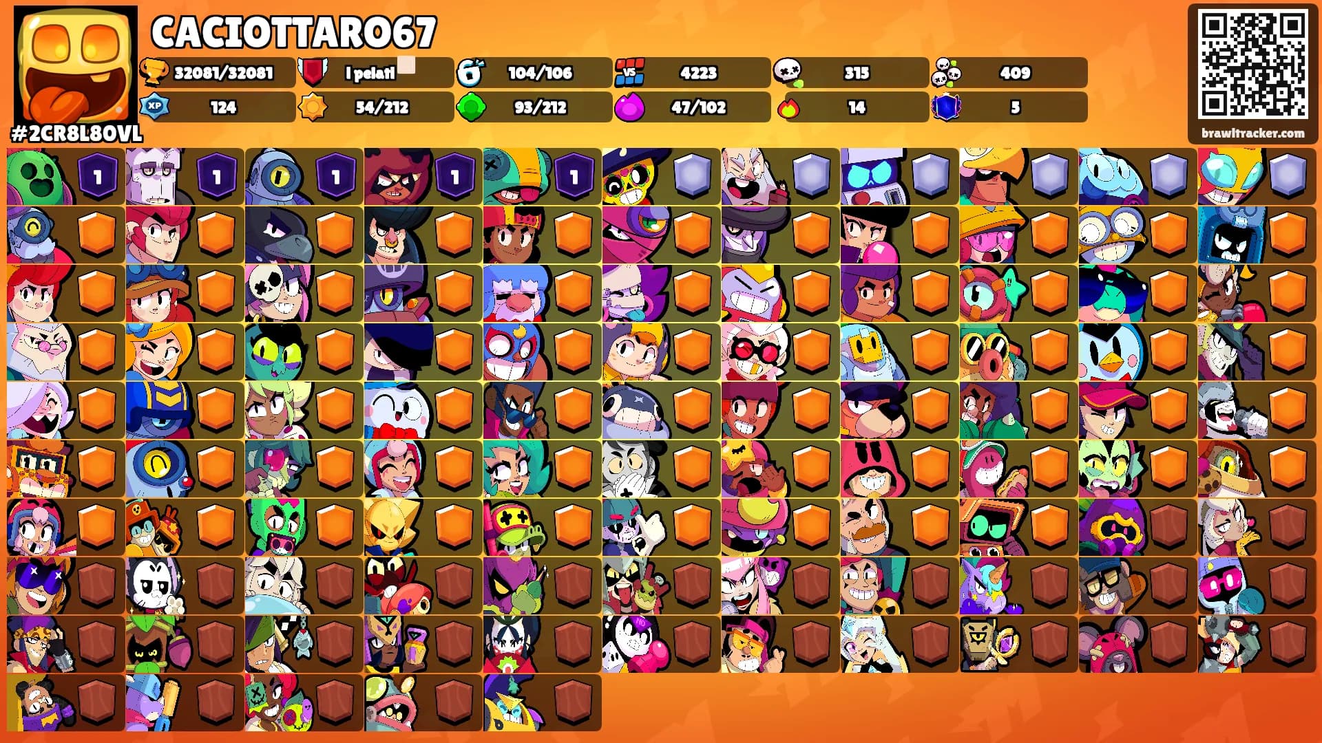 CACIOTTARO67's Ranks