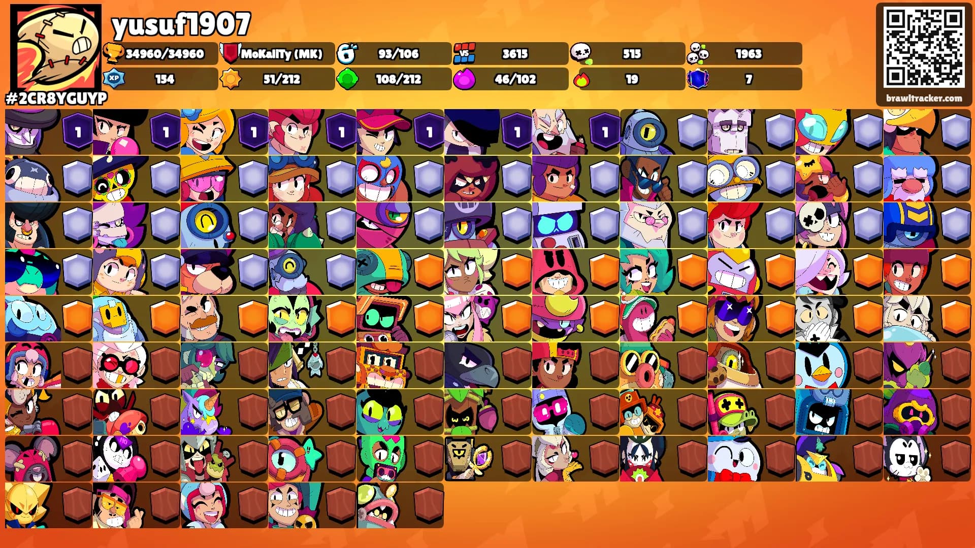 yusuf1907's Ranks