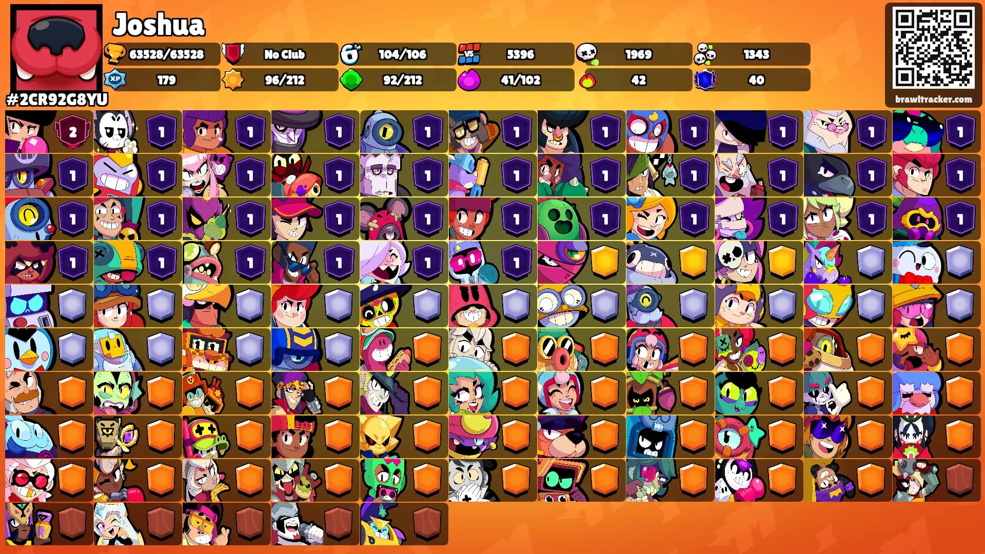 Joshua's Ranks