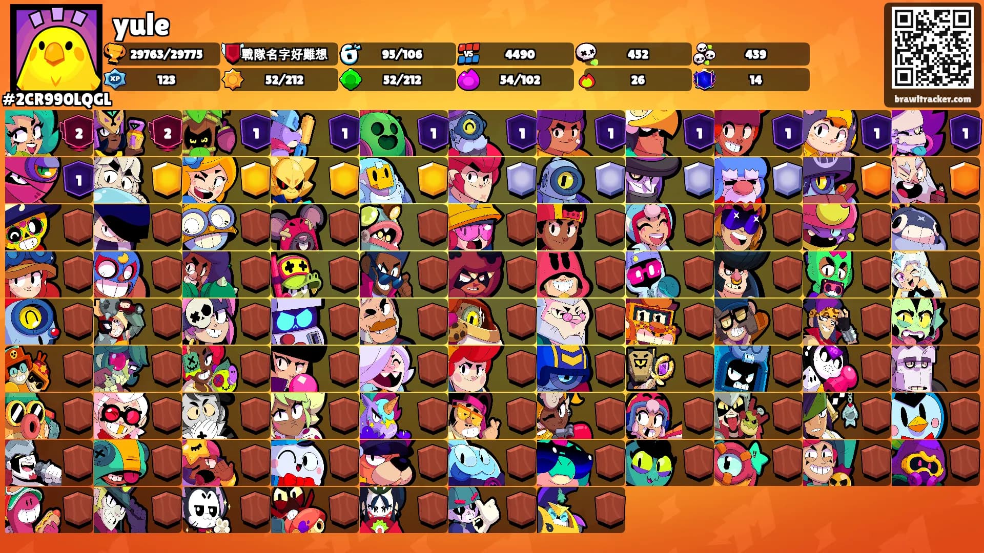 yule's Ranks