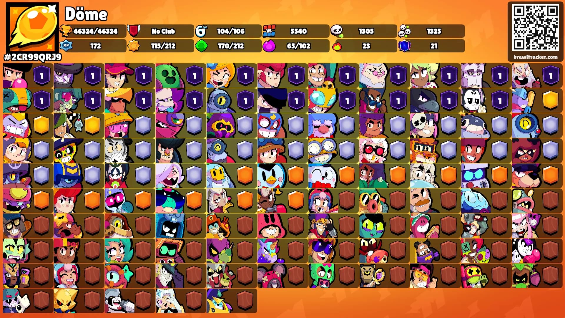 Döme's Ranks