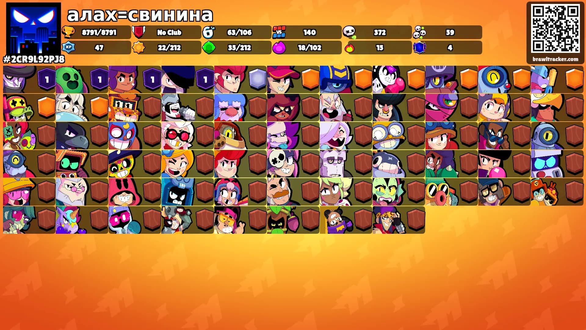 алах=свинина's Ranks