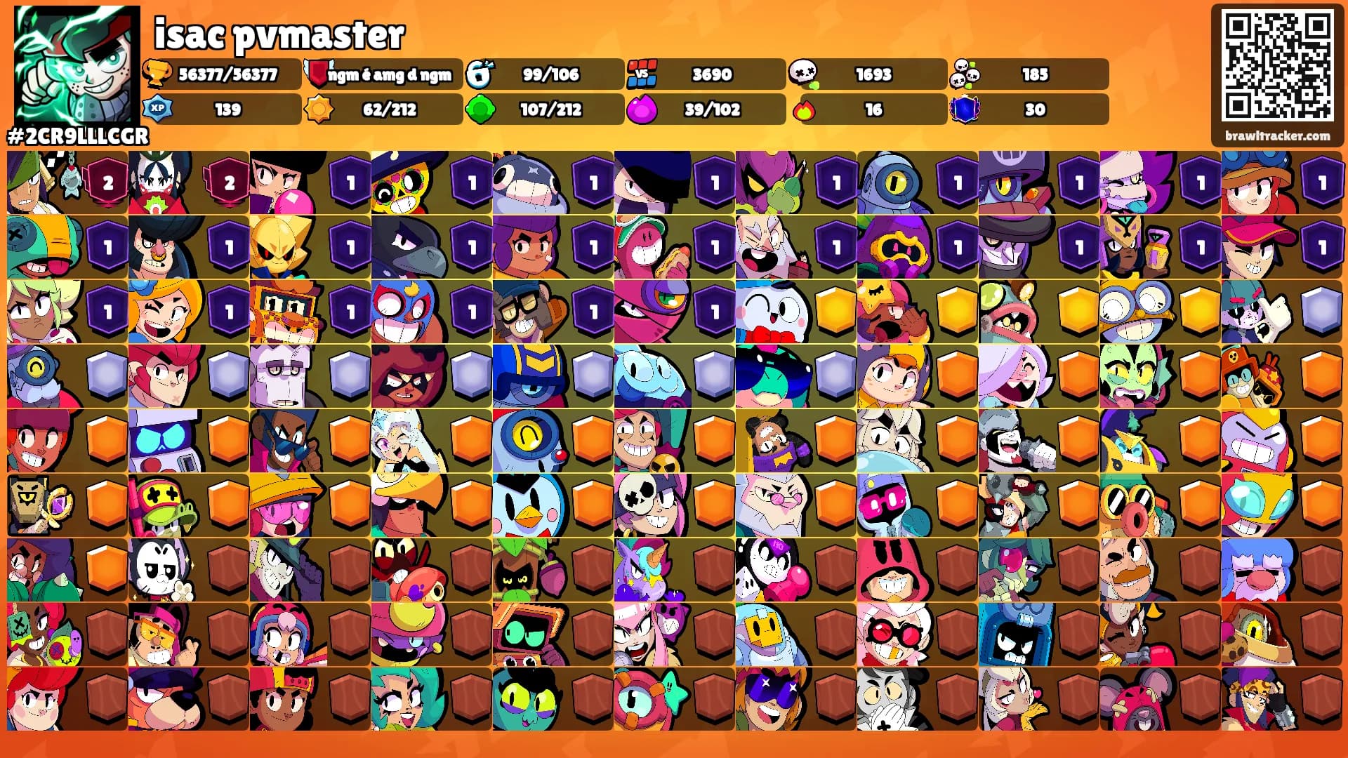 isac pvmaster's Ranks