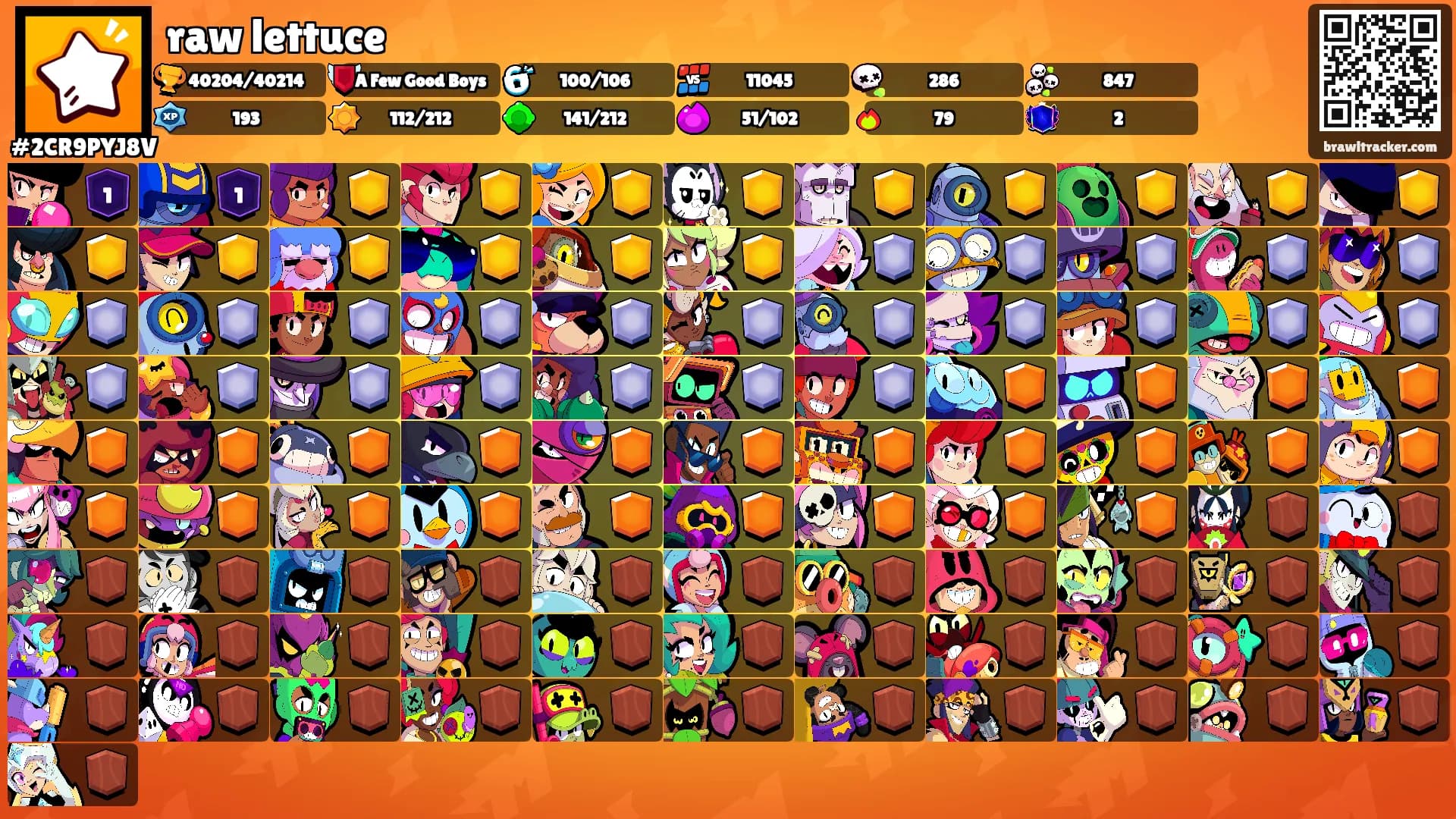 raw lettuce's Ranks