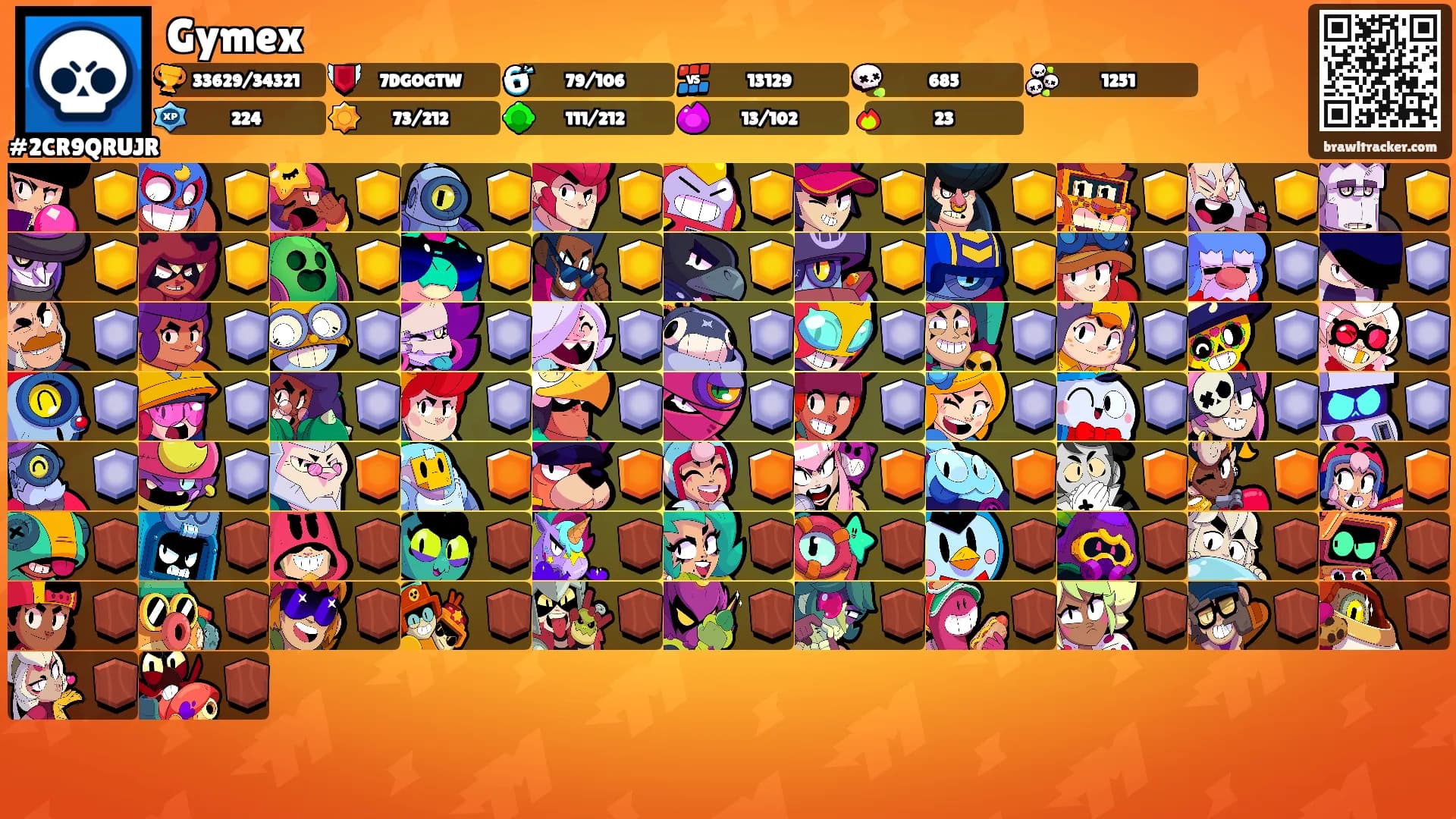 Gymex's Ranks