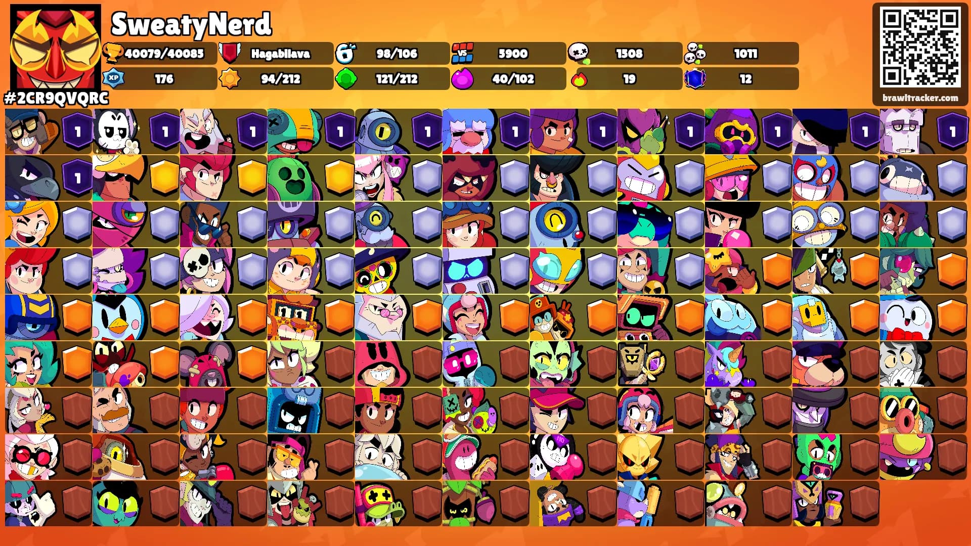 SweatyNerd's Ranks