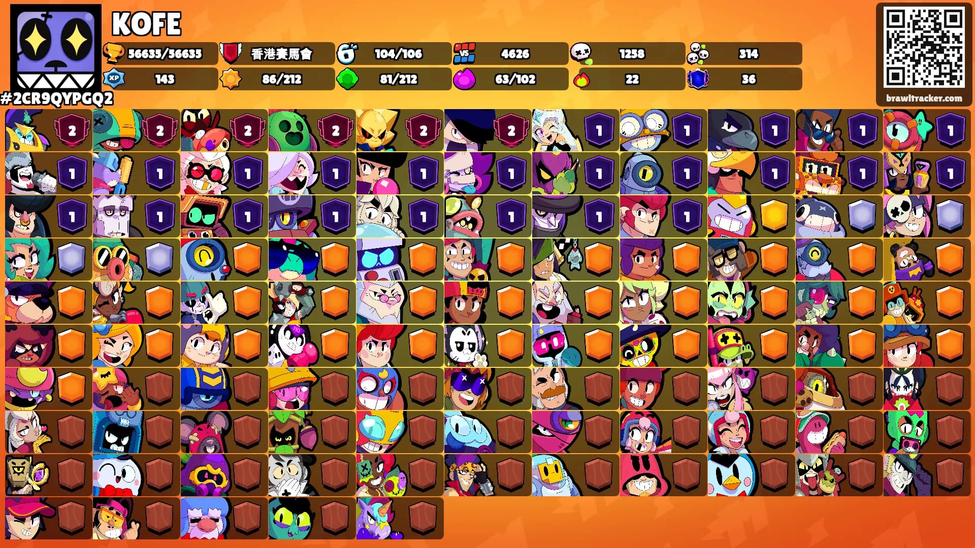 KOFE's Ranks