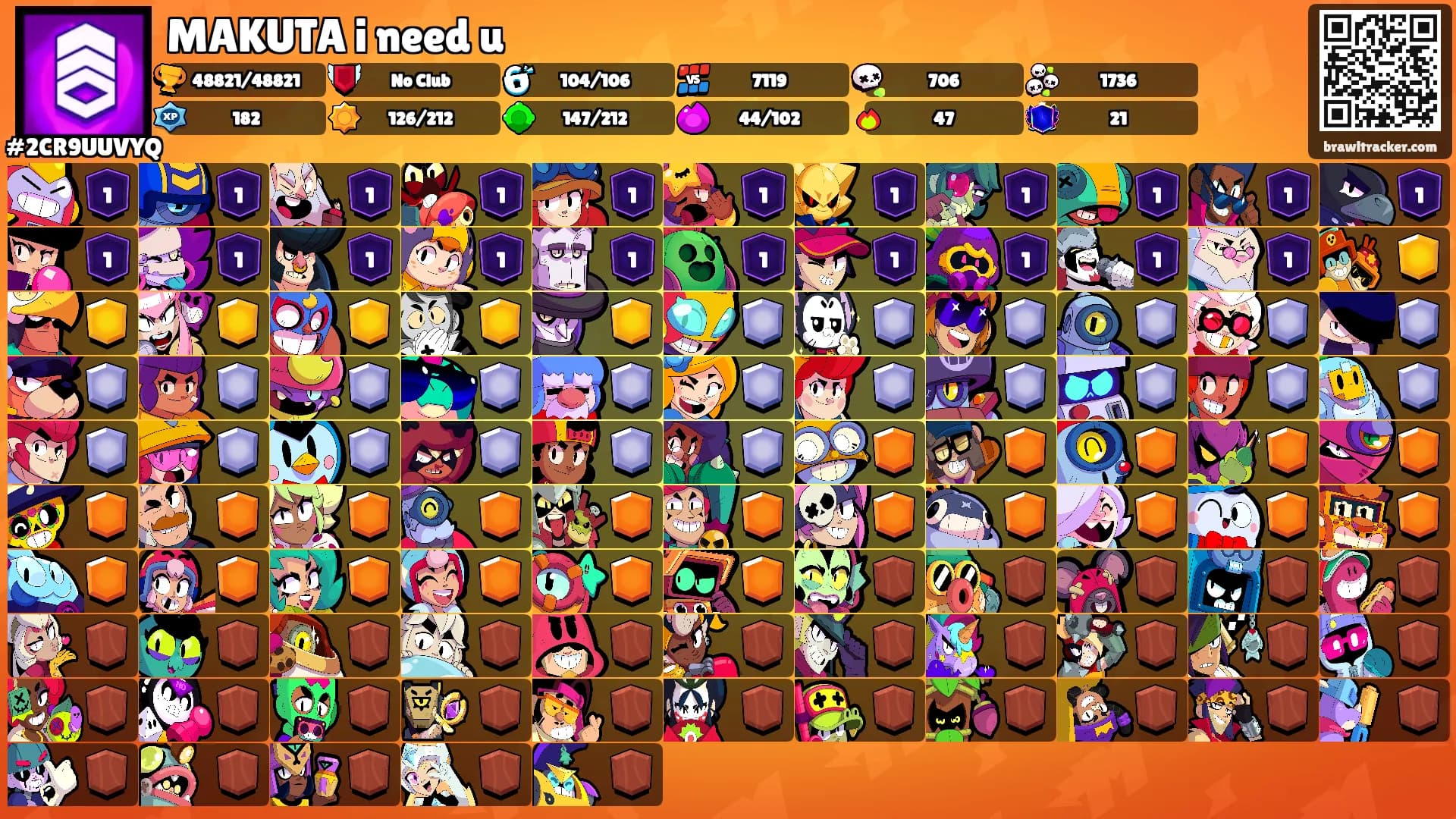 MAKUTA i need u's Ranks