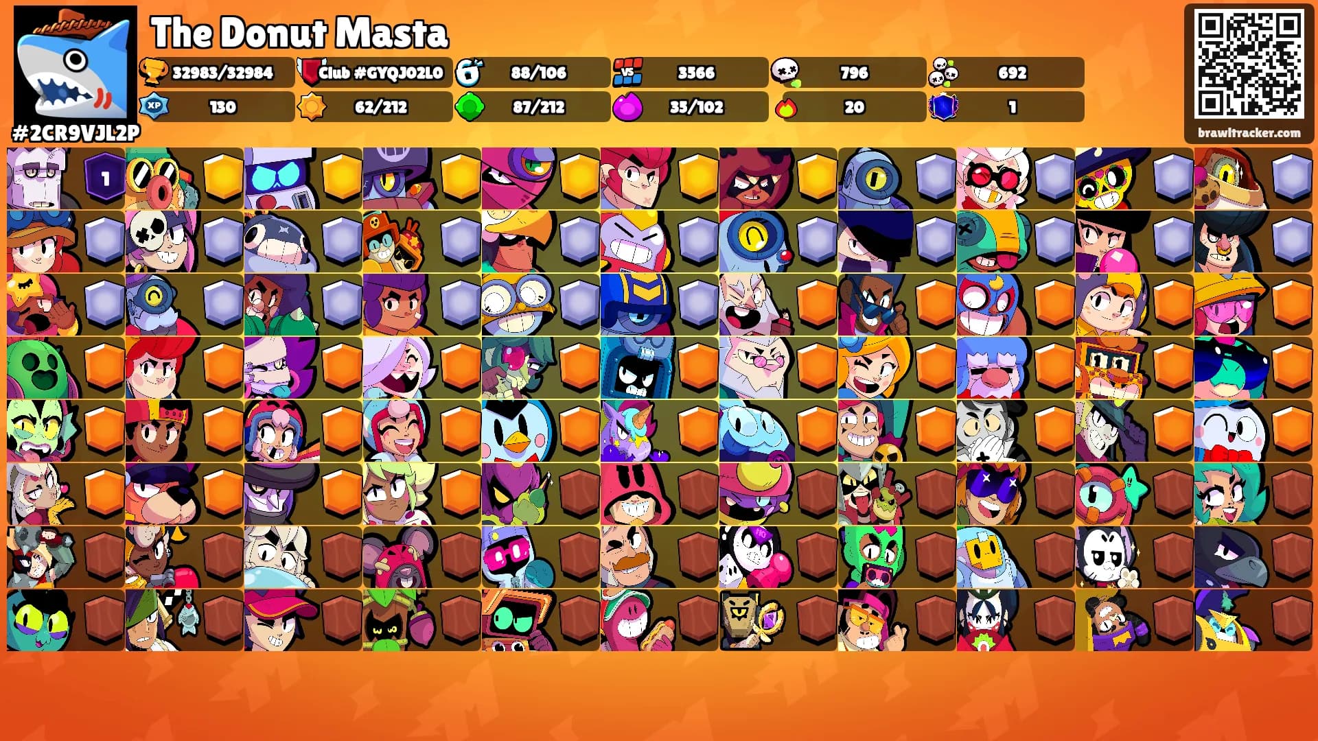 The Donut Masta's Ranks
