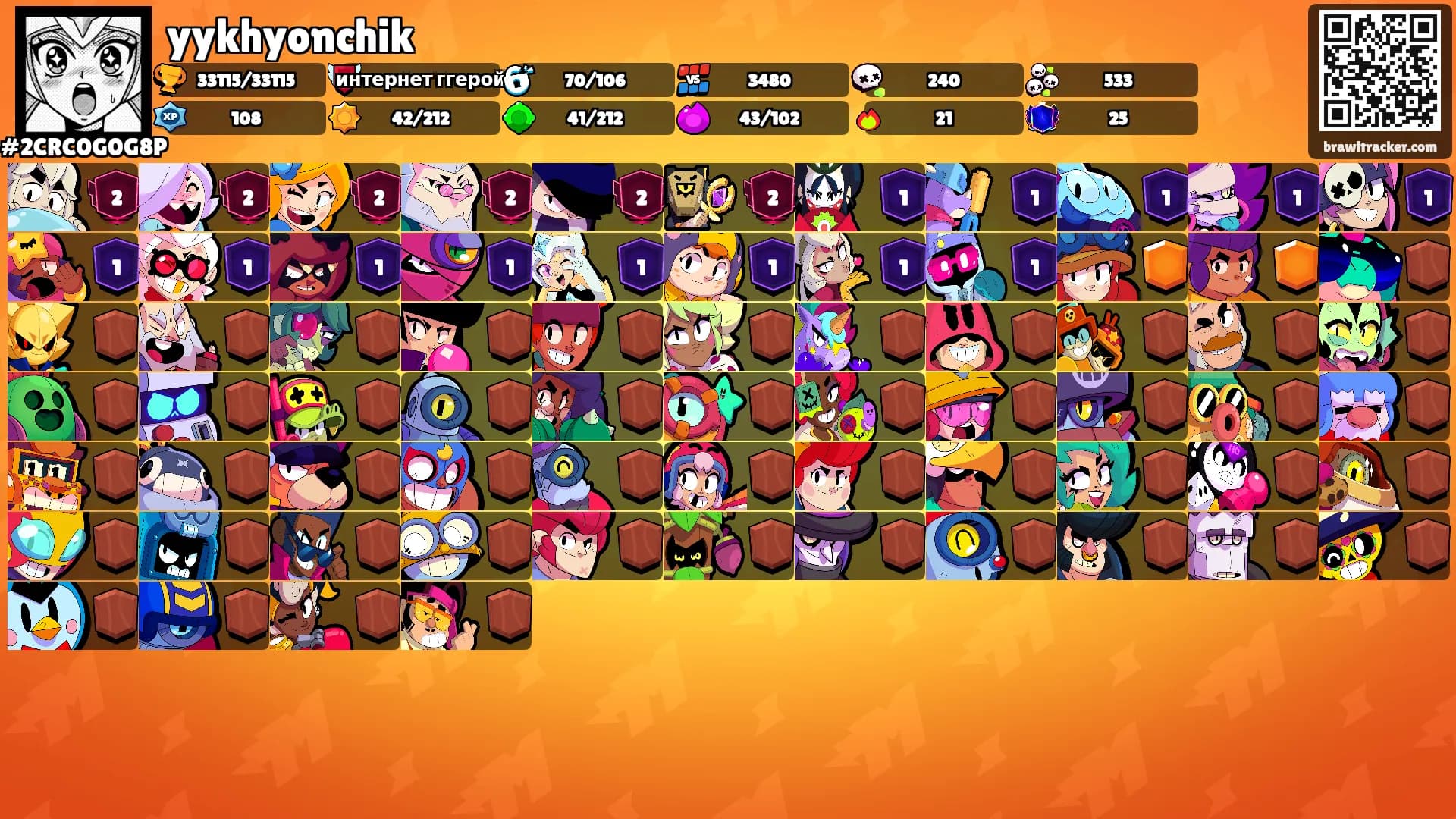 yykhyonchik's Ranks
