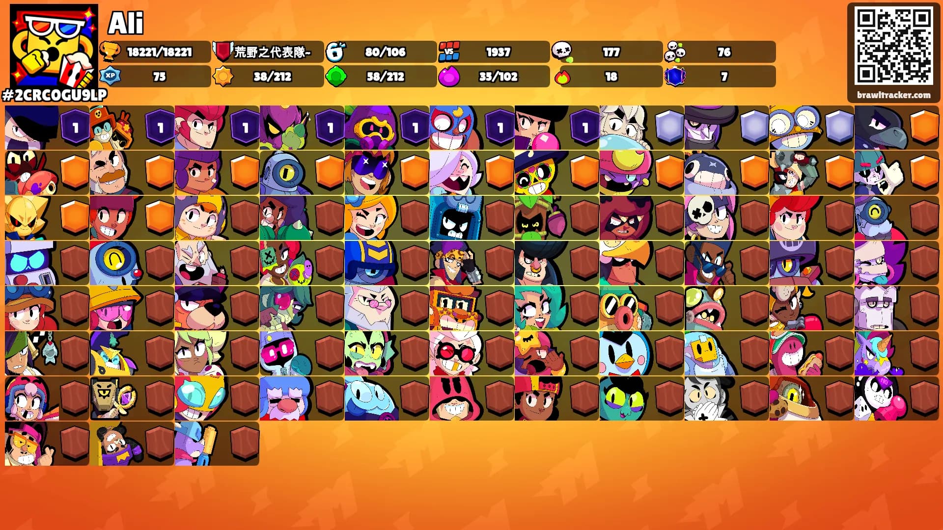 Ali's Ranks