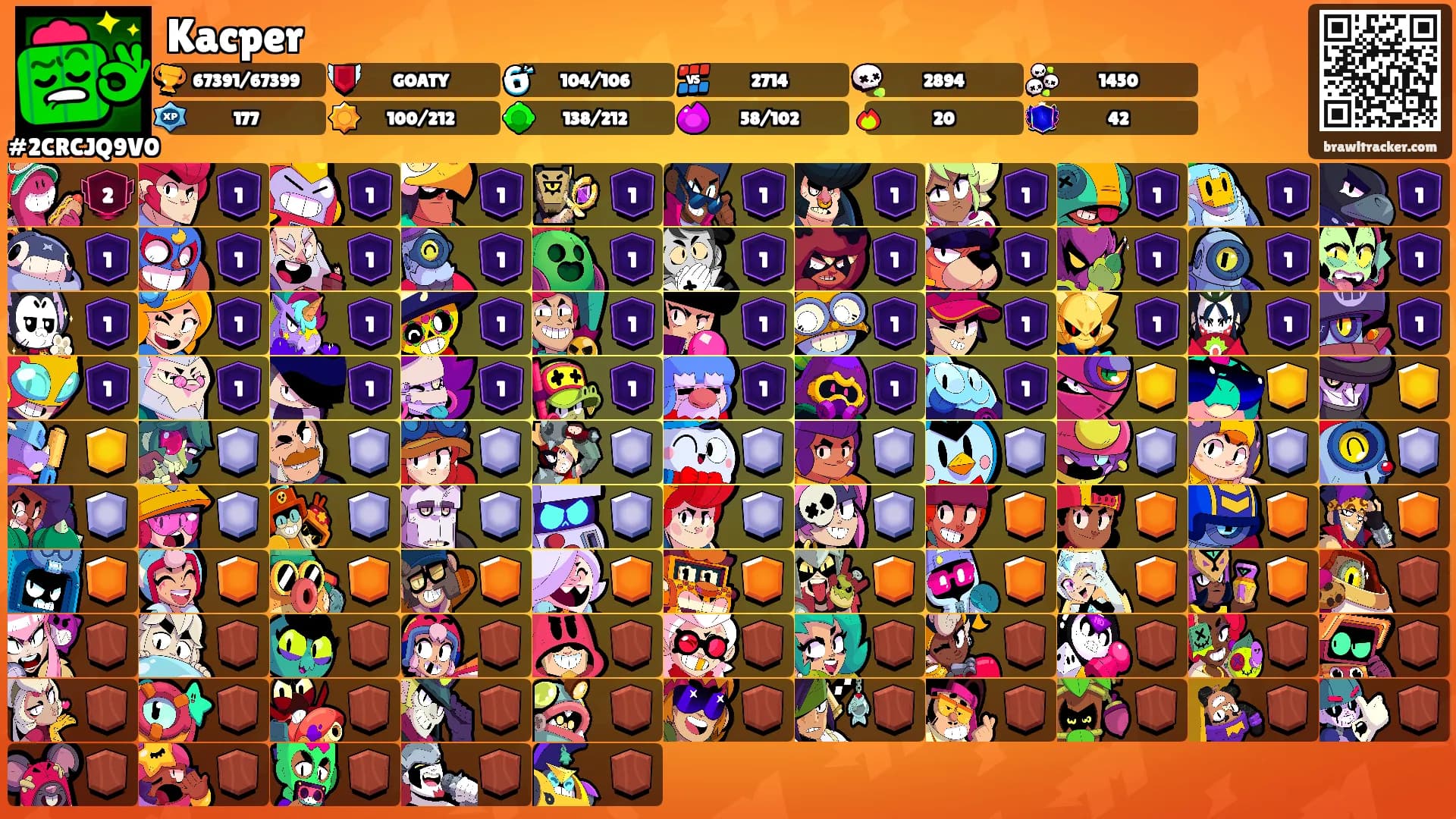 Kacper's Ranks