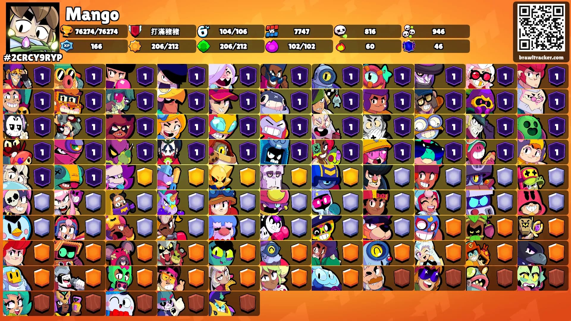 Mango's Ranks