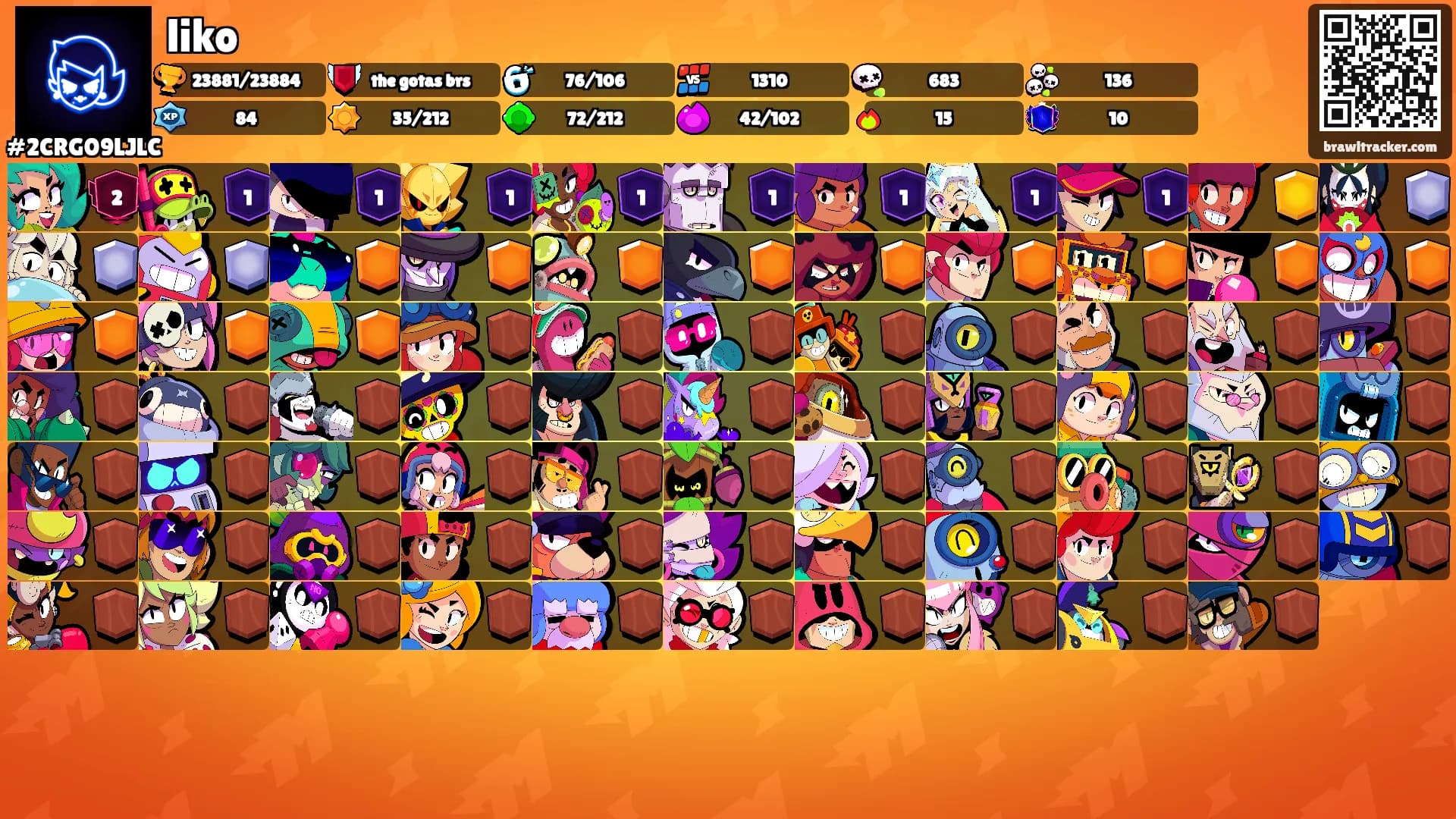 liko's Ranks