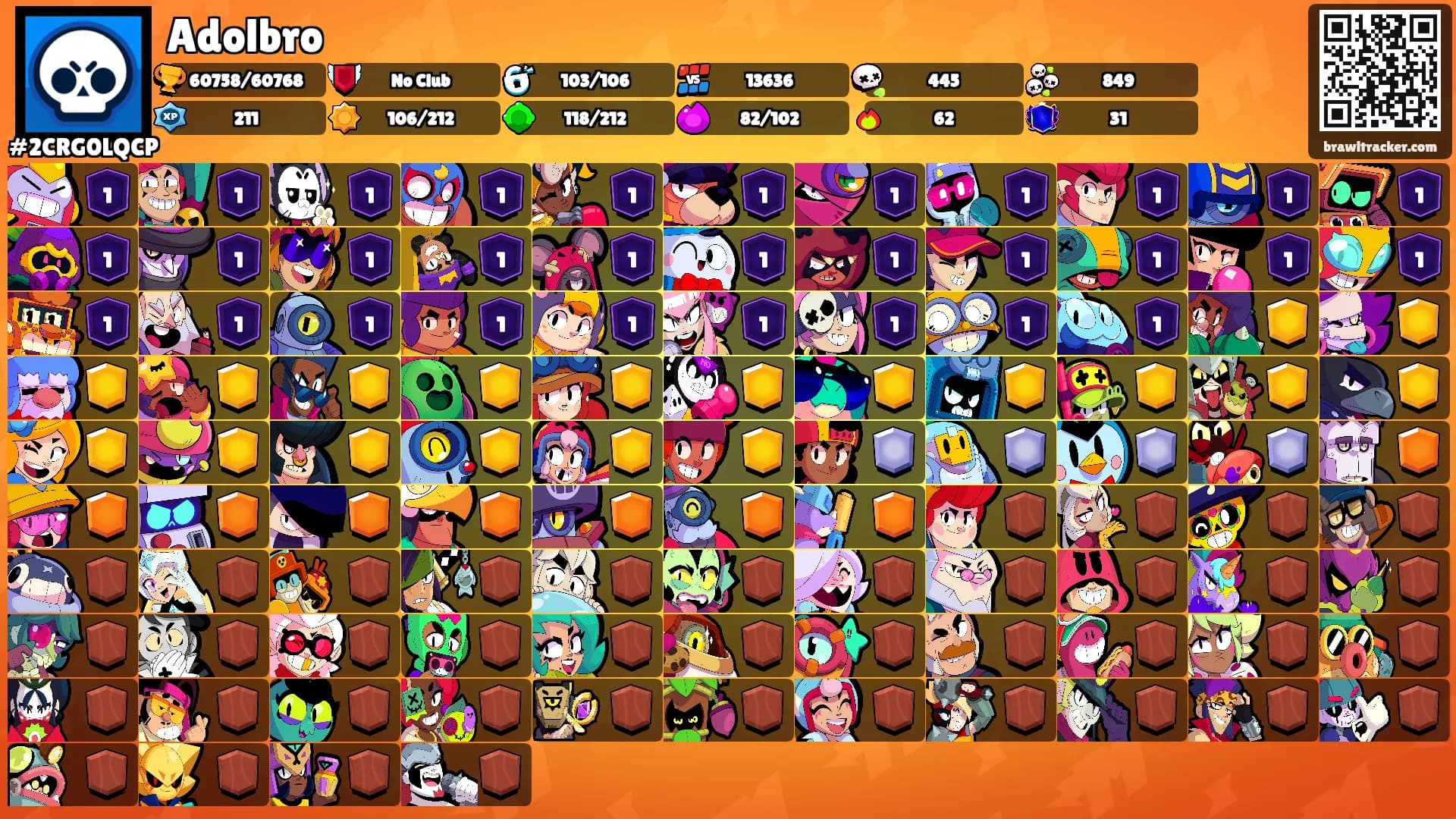 Adolbro's Ranks
