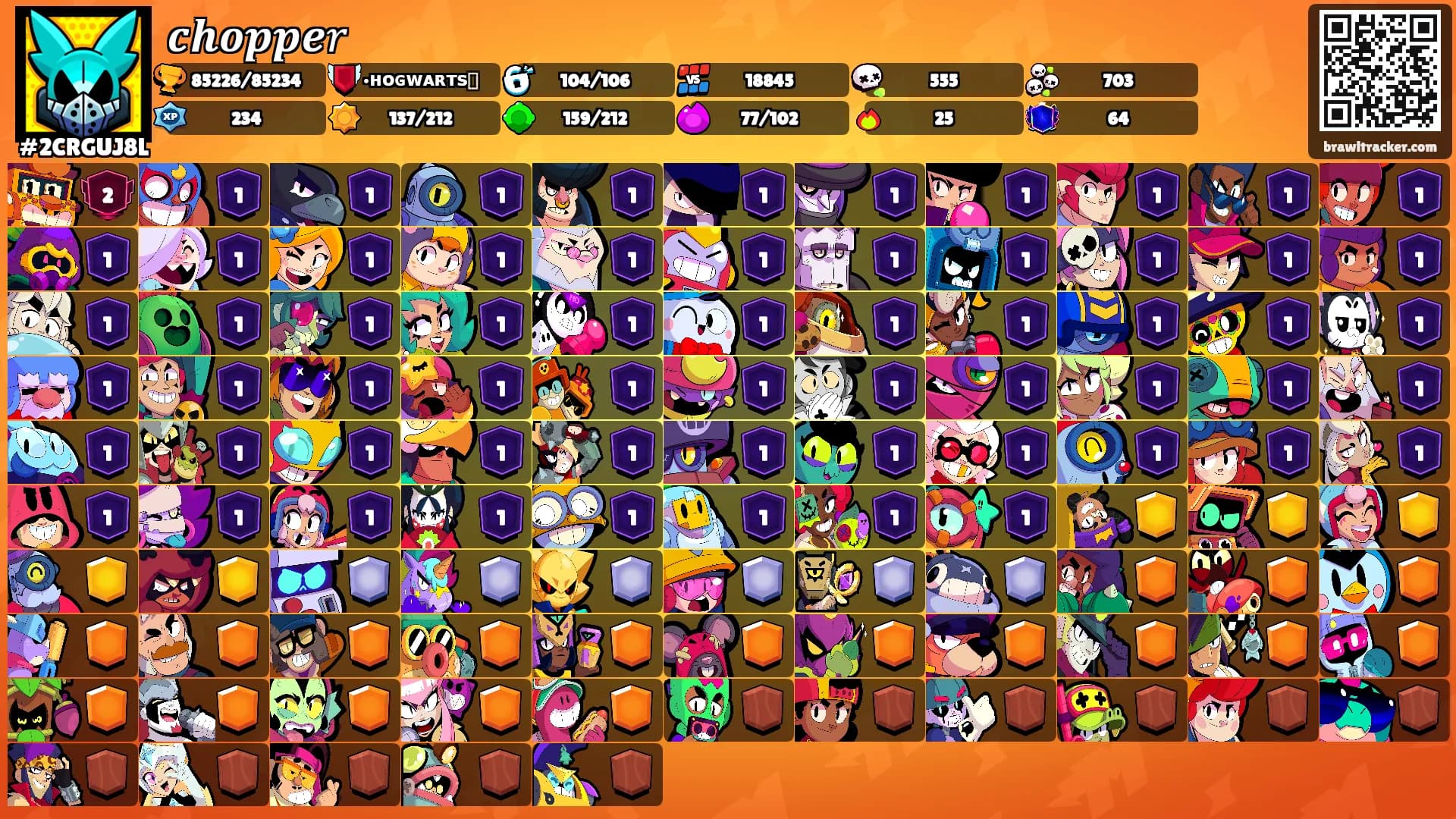 𝒄𝒉𝒐𝒑𝒑𝒆𝑟's Ranks