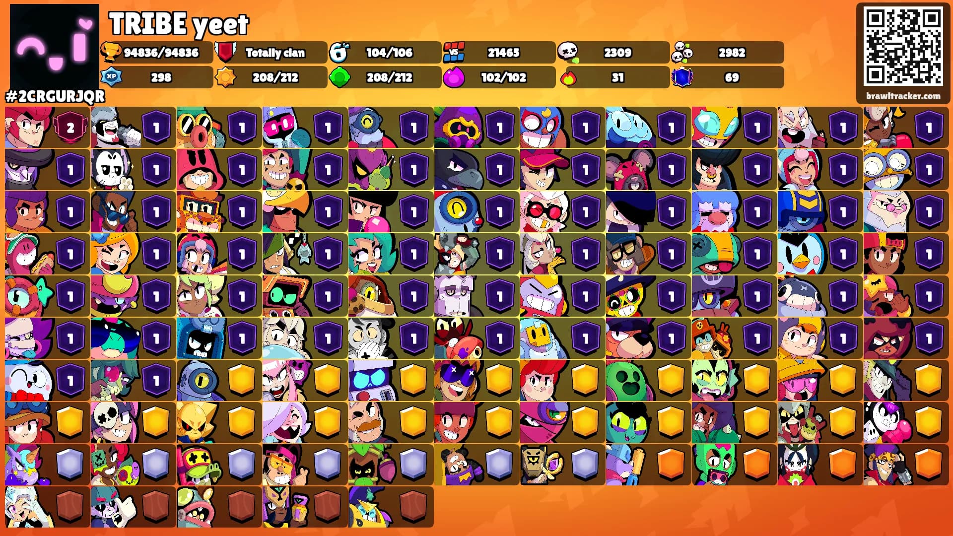 TRIBE yeet's Ranks