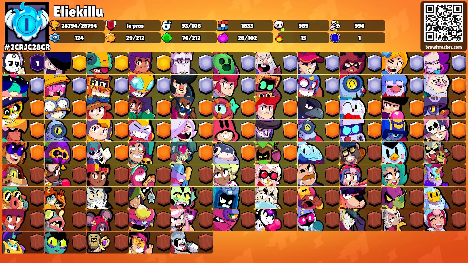 Eliekillu's Ranks